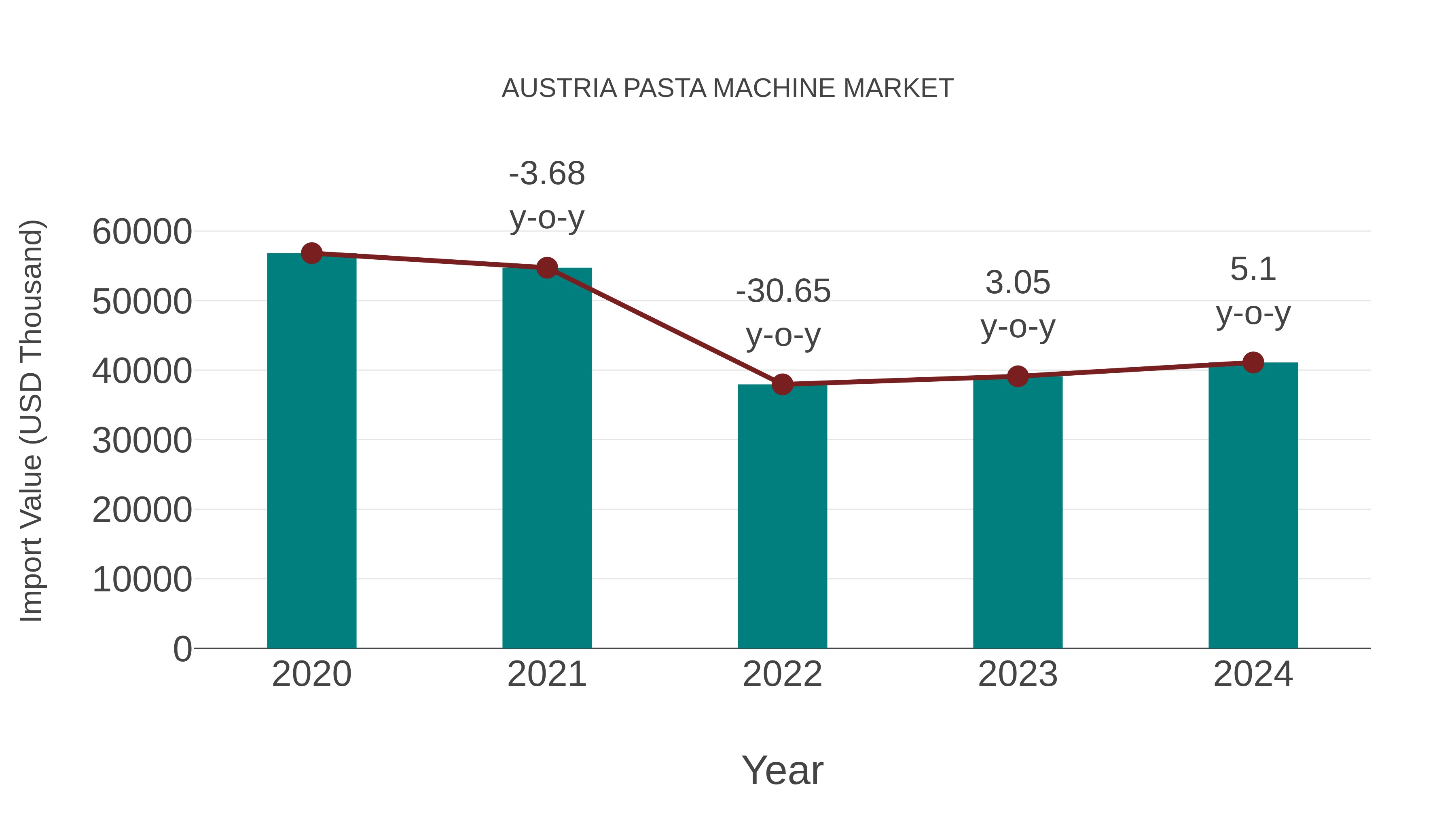  Austria Pasta Machine Market: Import Trend Analysis