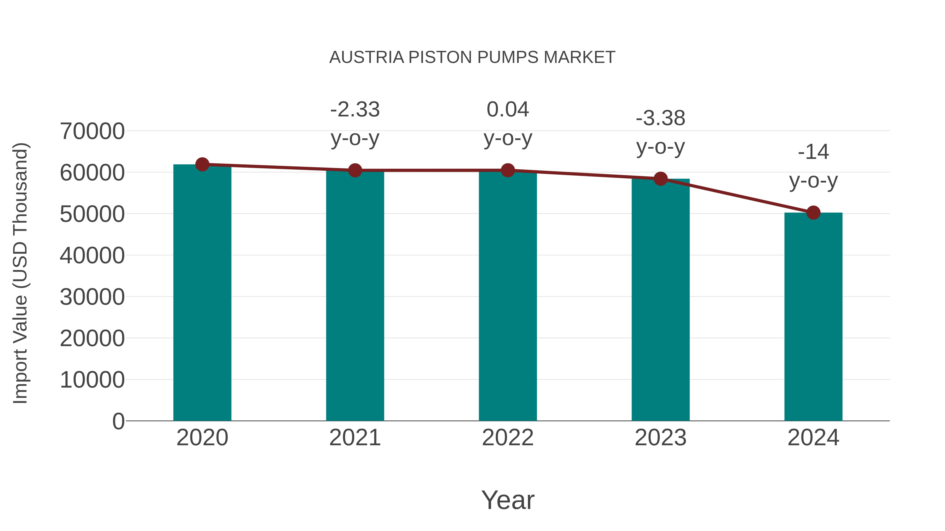  Austria Piston Pumps Market: Import Trend Analysis