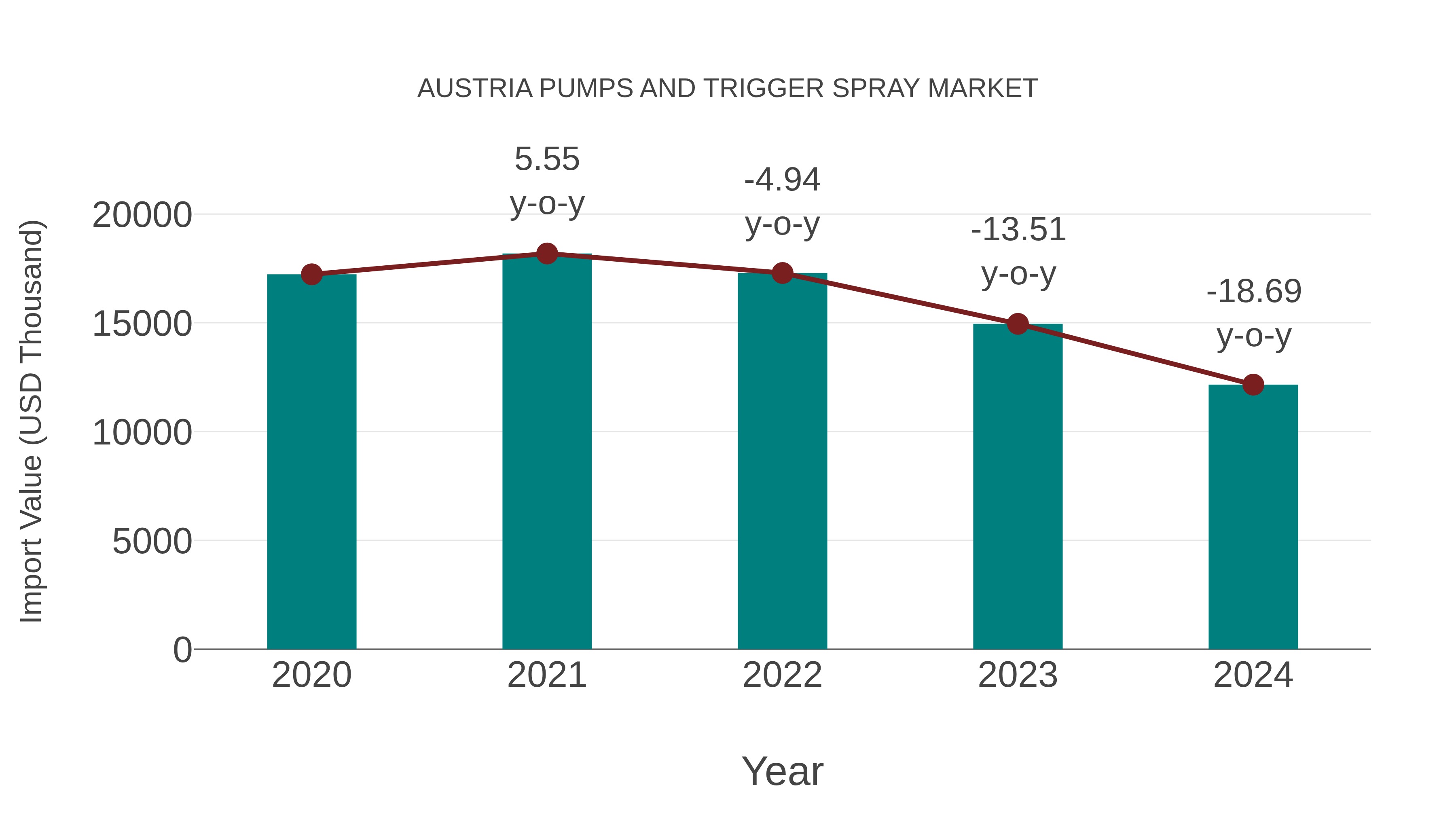  Austria Pumps and Trigger Spray Market: Import Trend Analysis