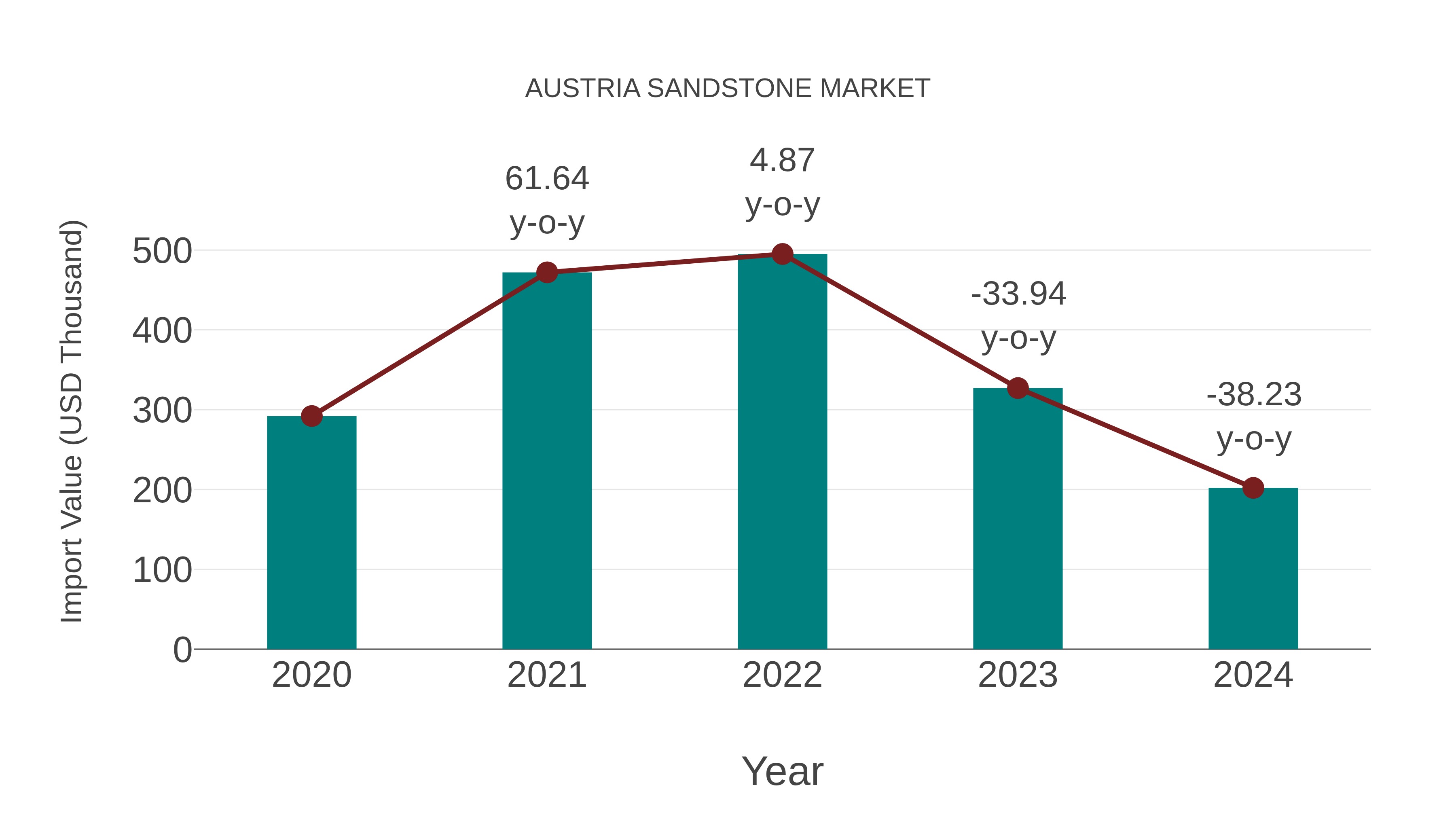  Austria Sandstone Market: Import Trend Analysis