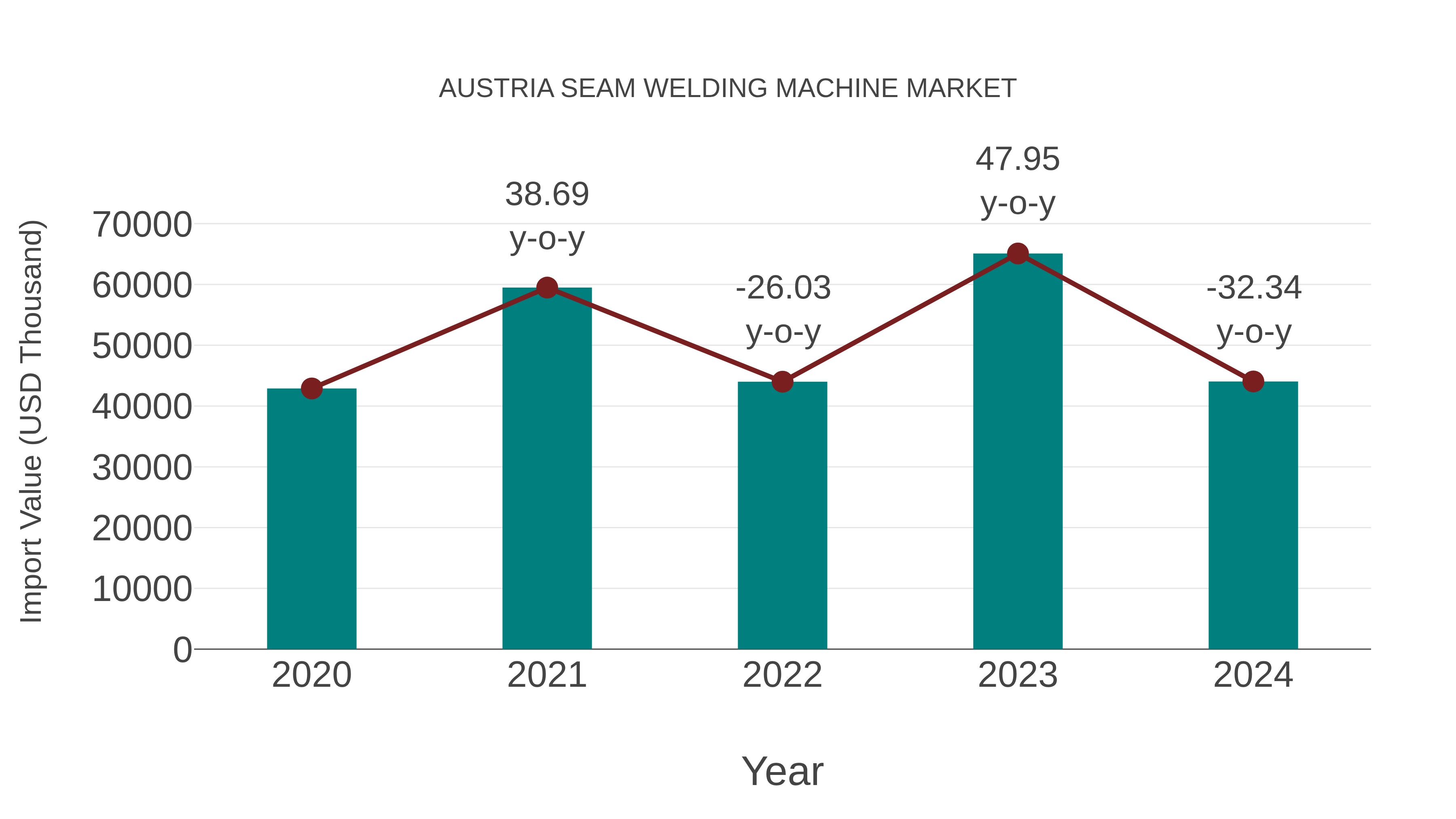 Austria Seam Welding Machine Market: Import Trend Analysis