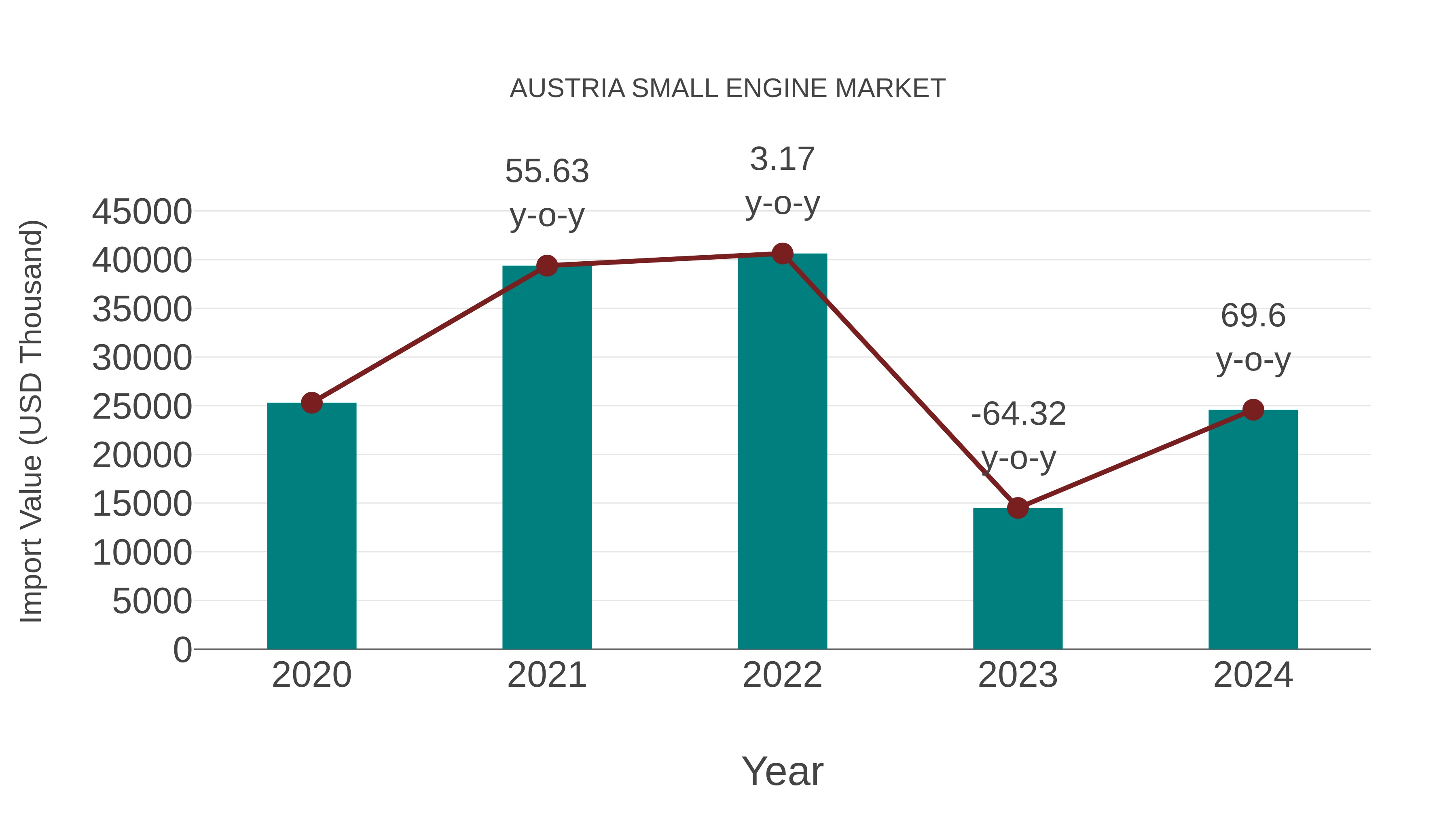  Austria Small Engine Market: Import Trend Analysis