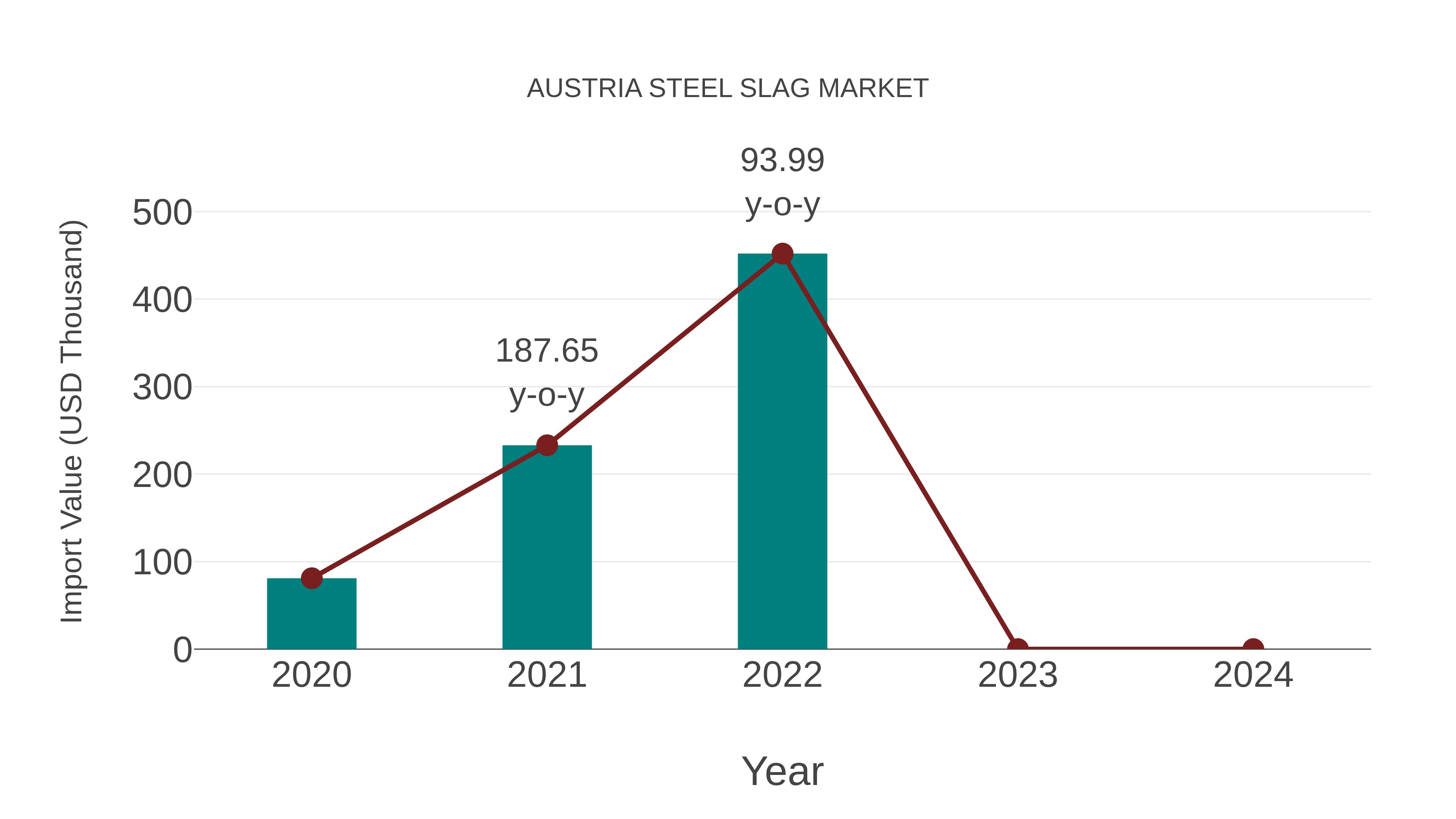  Austria Steel Slag Market: Import Trend Analysis