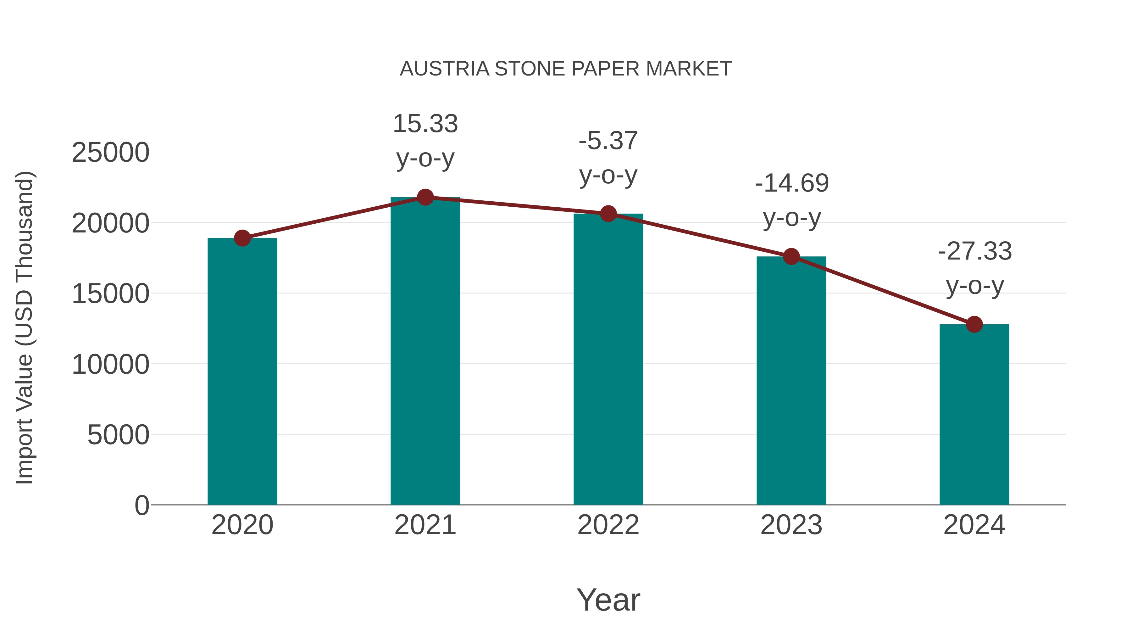  Austria Stone Paper Market: Import Trend Analysis