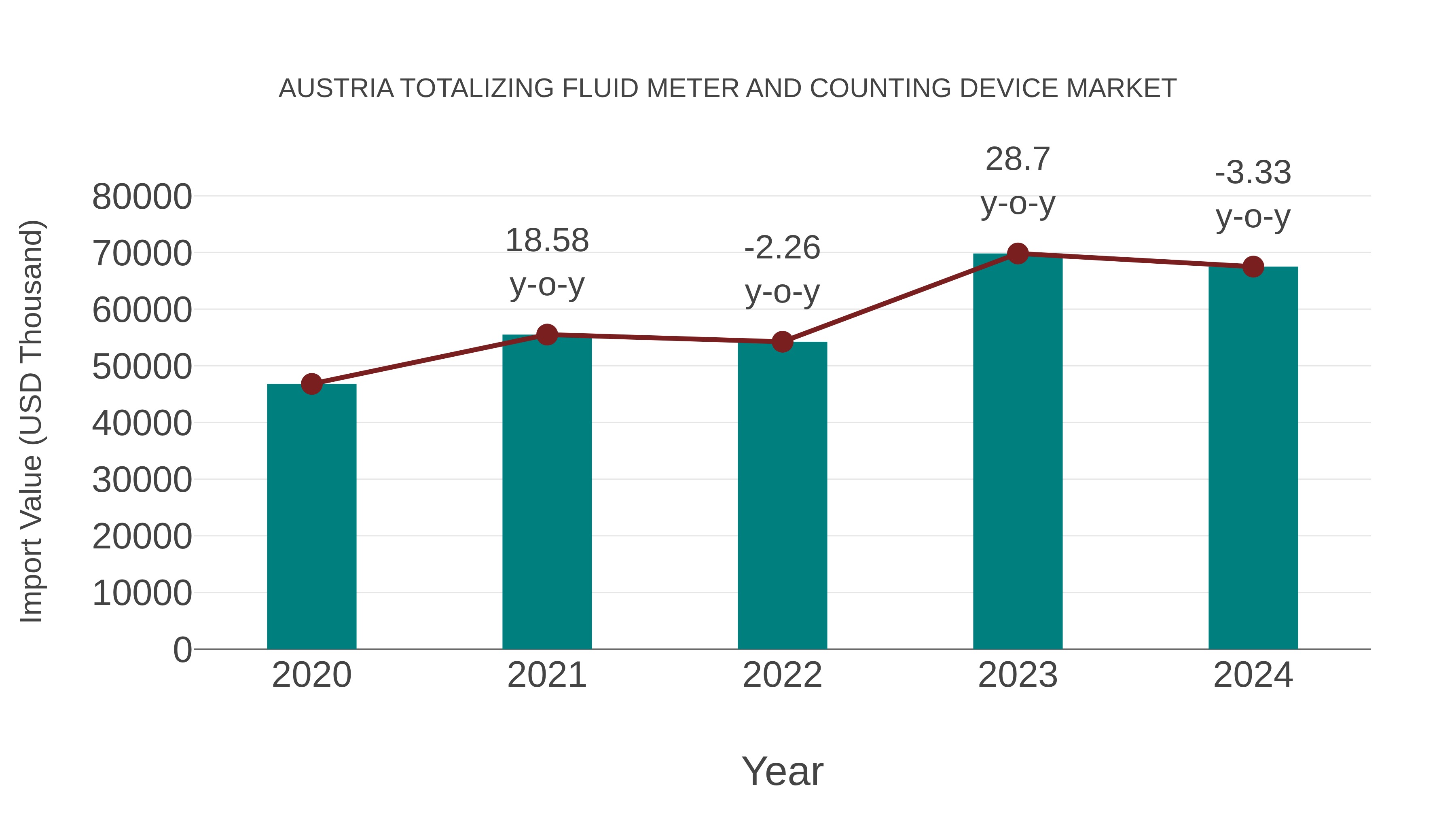  Austria Totalizing Fluid Meter and Counting Device Market: Import Trend Analysis