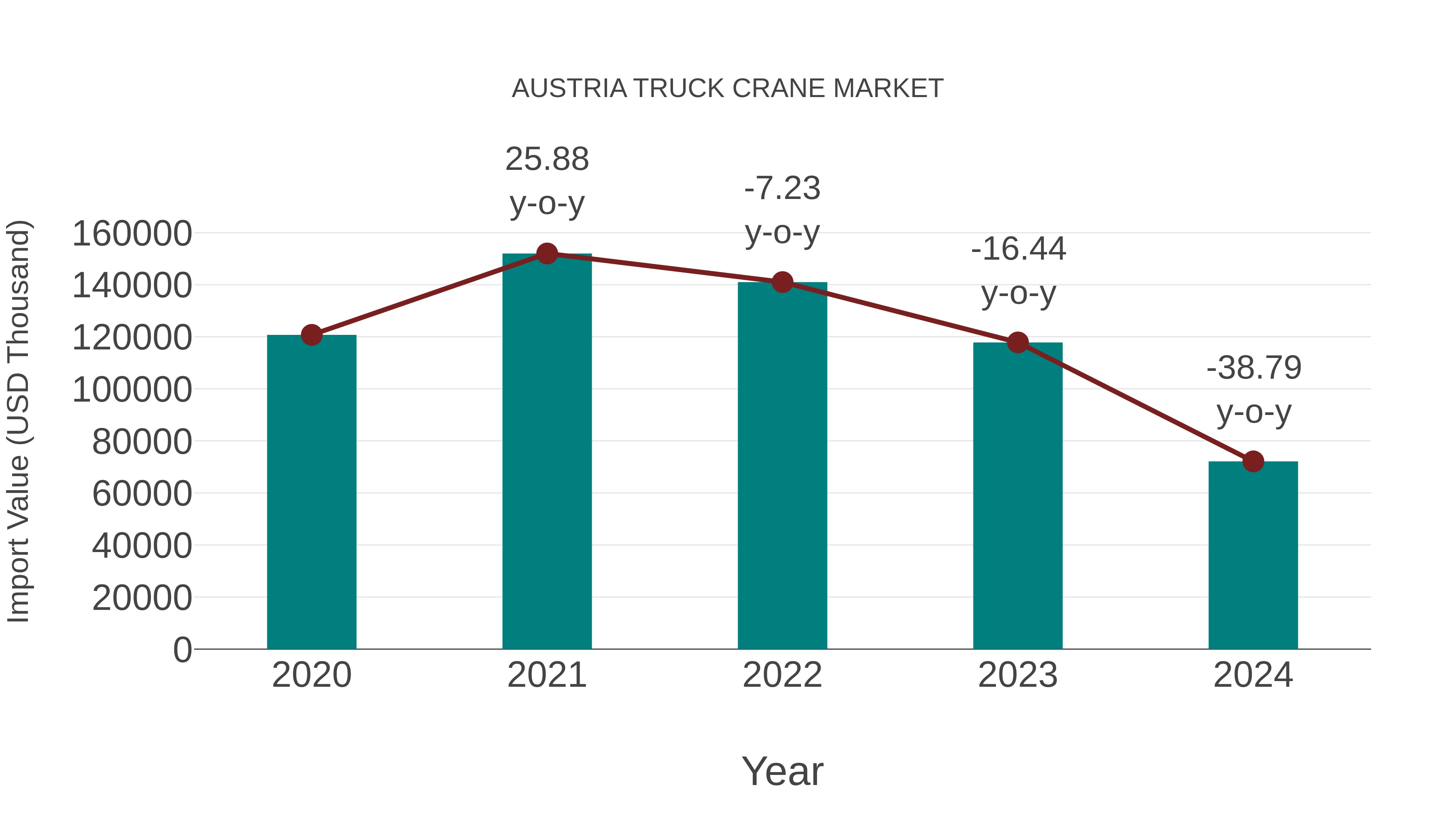  Austria Truck Crane Market: Import Trend Analysis