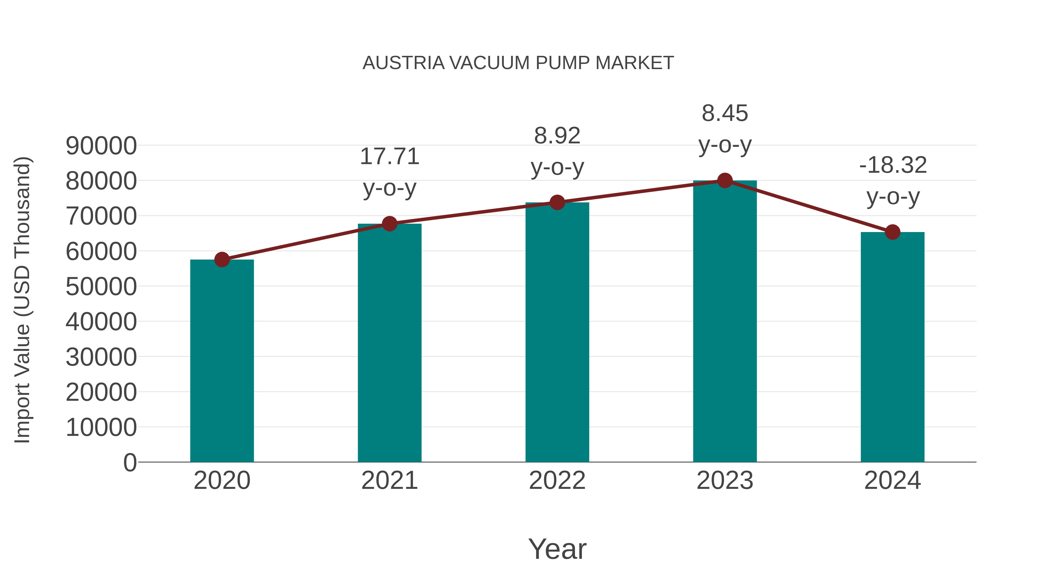 Austria Vacuum Pump Market: Import Trend Analysis