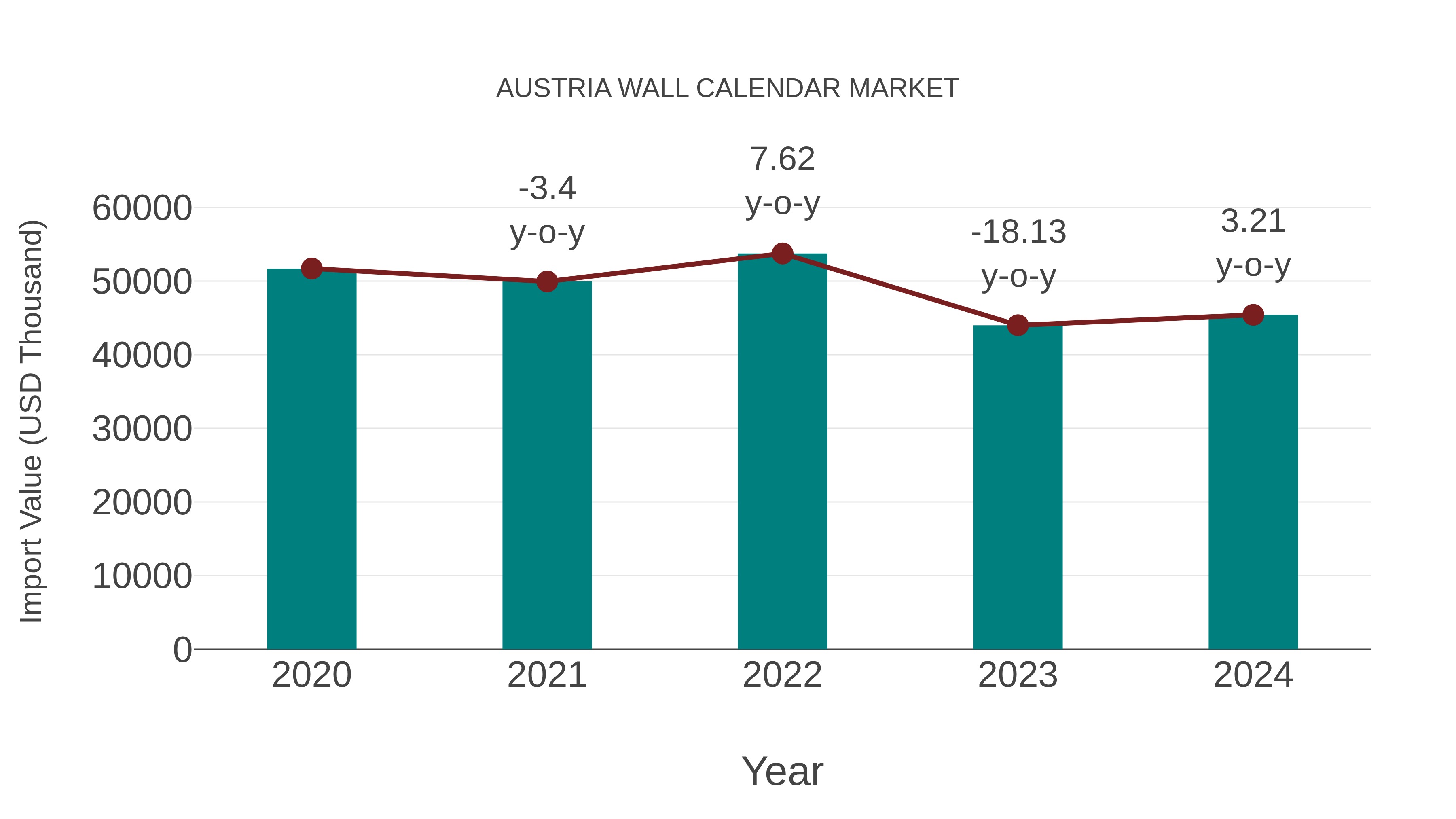  Austria Wall Calendar Market: Import Trend Analysis