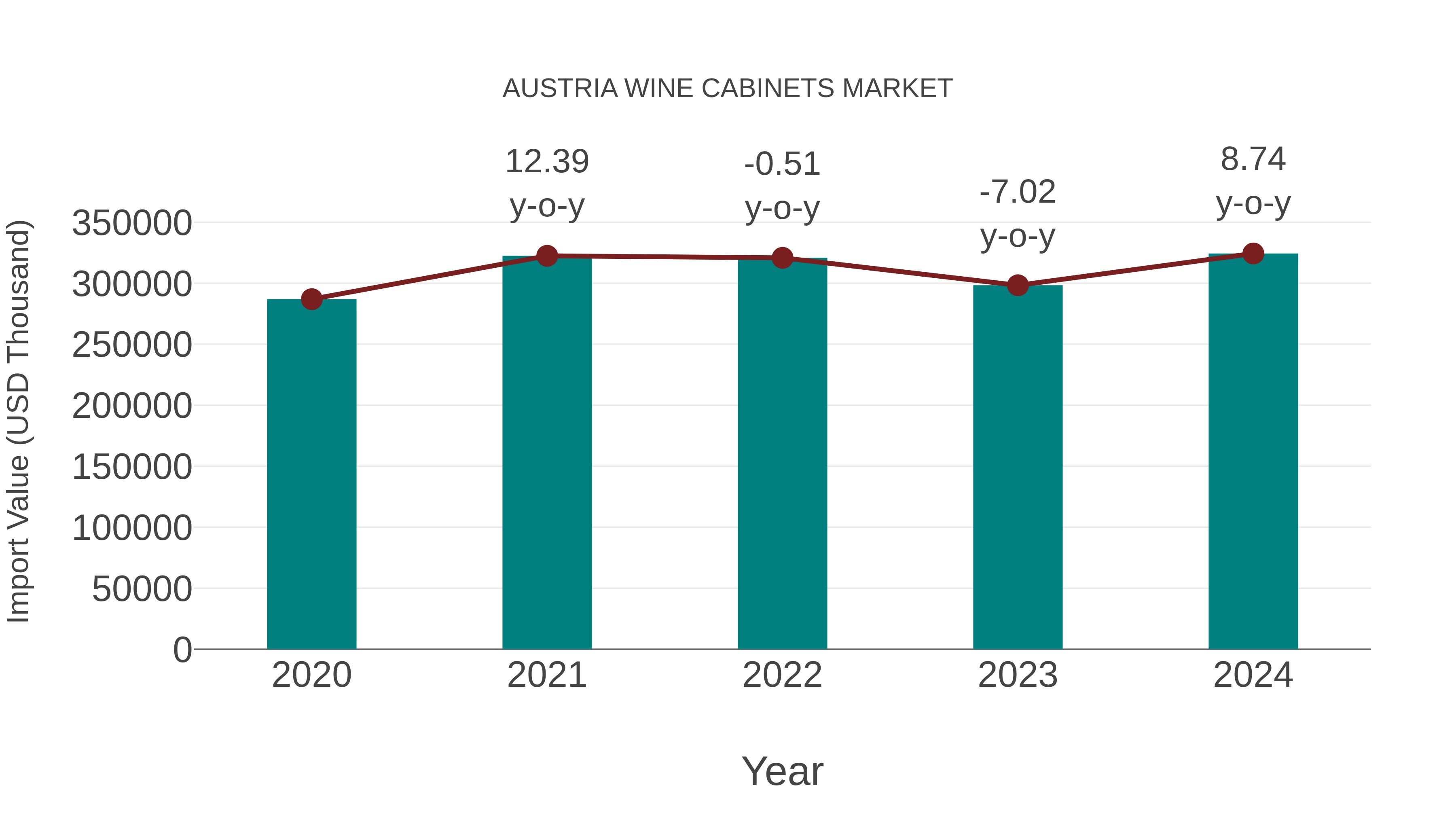 Austria Wine Cabinets Market: Import Trend Analysis
