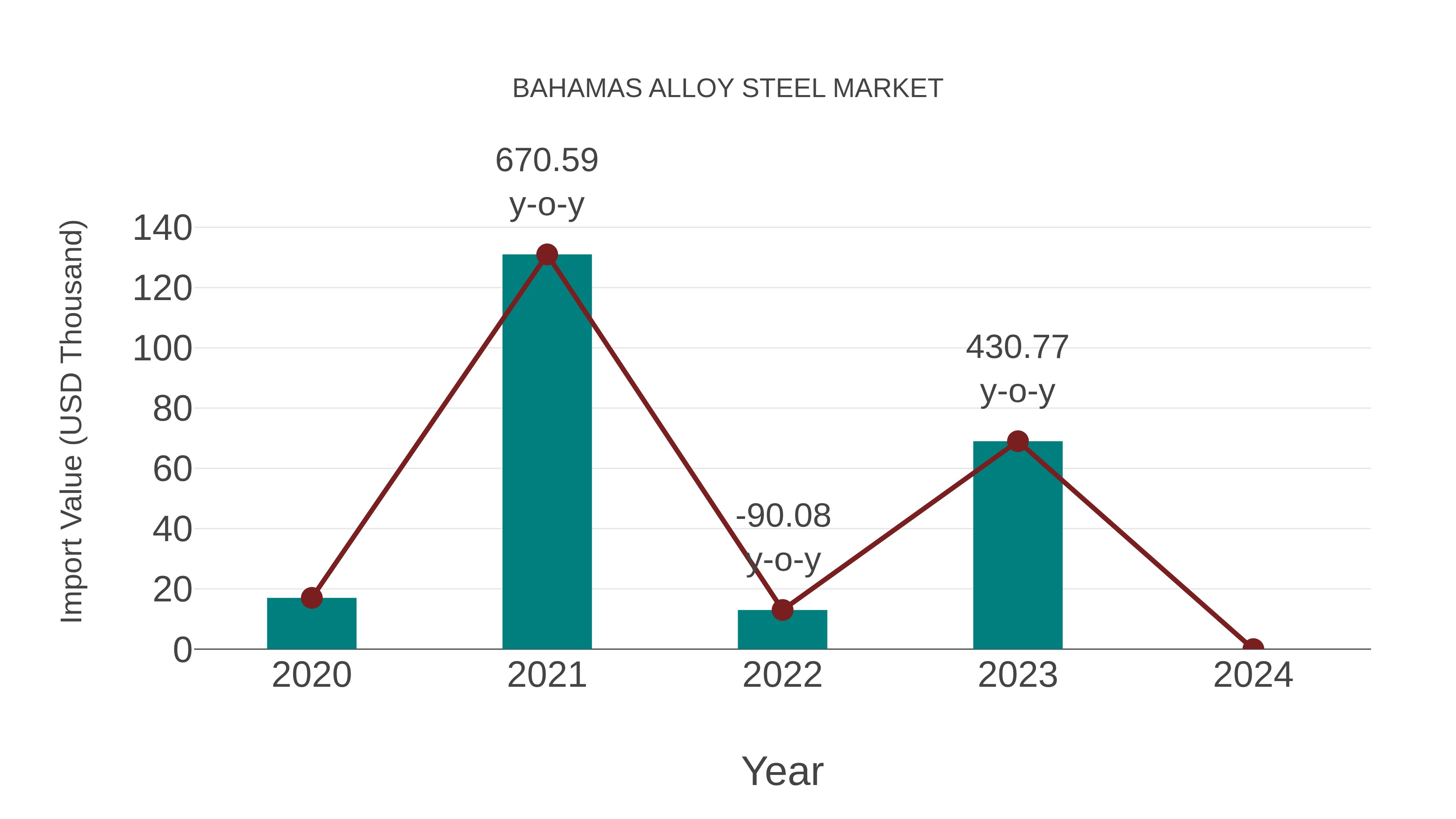  Bahamas Alloy Steel Market Competition 2023
