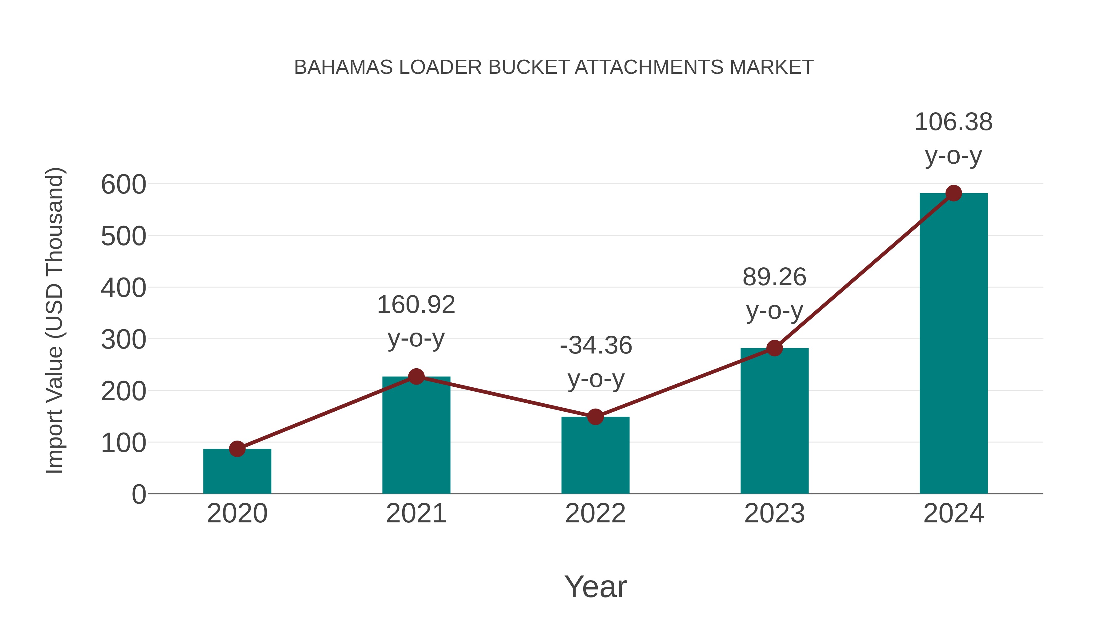  Bahamas Loader Bucket Attachments Market: Import Trend Analysis