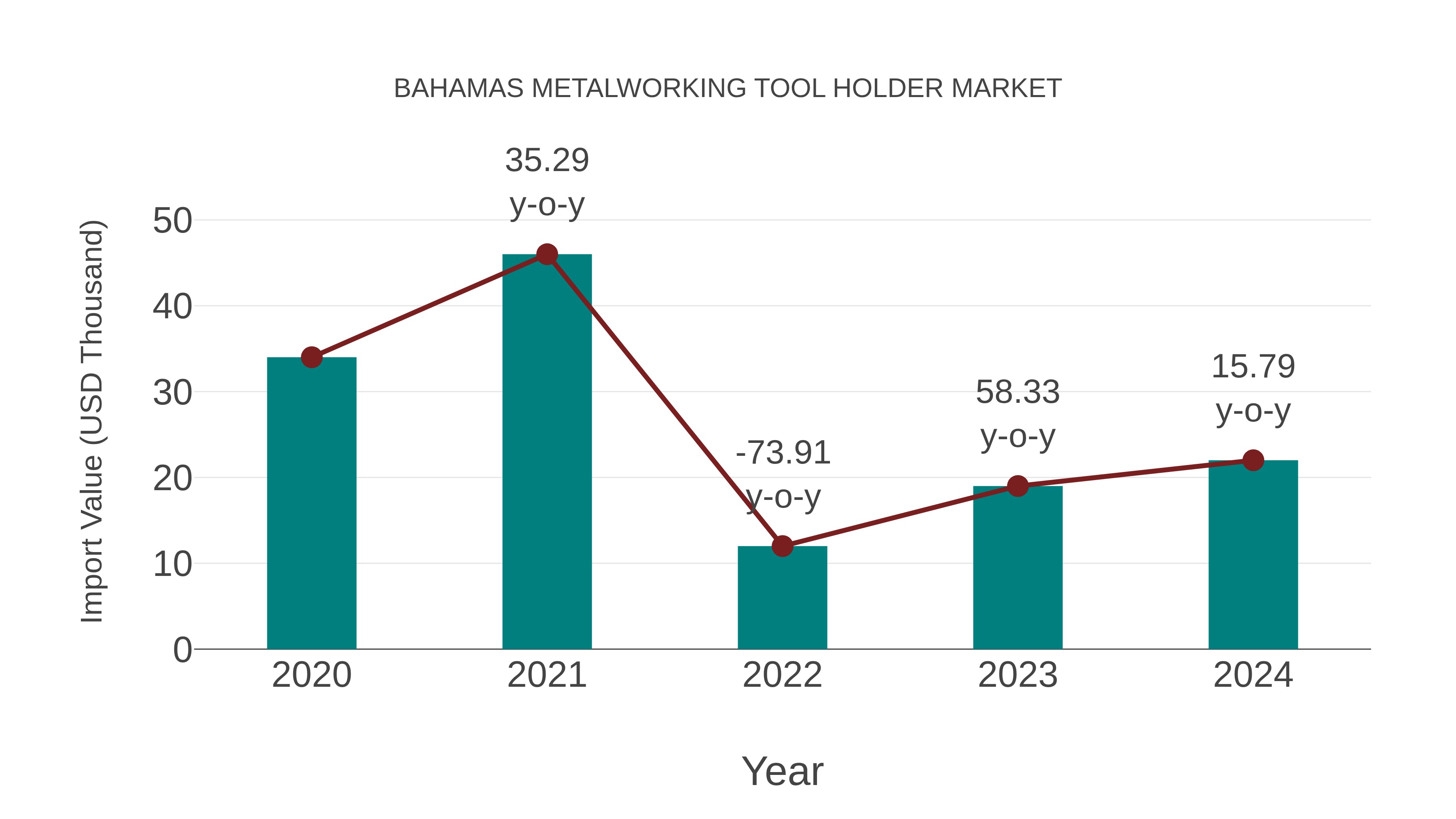  Bahamas Metalworking Tool Holder Market: Import Trend Analysis