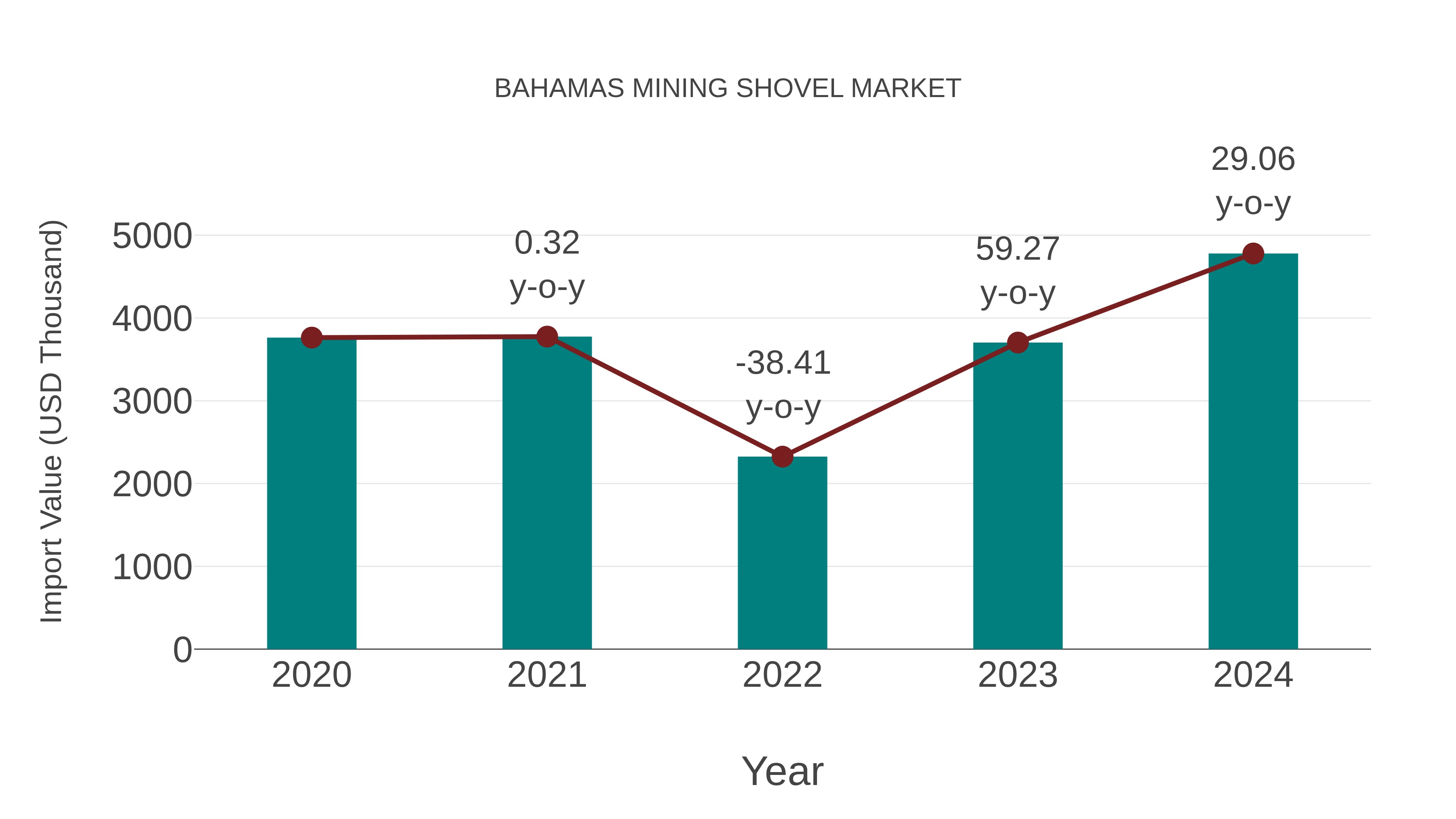 Bahamas Mining Shovel Market: Import Trend Analysis