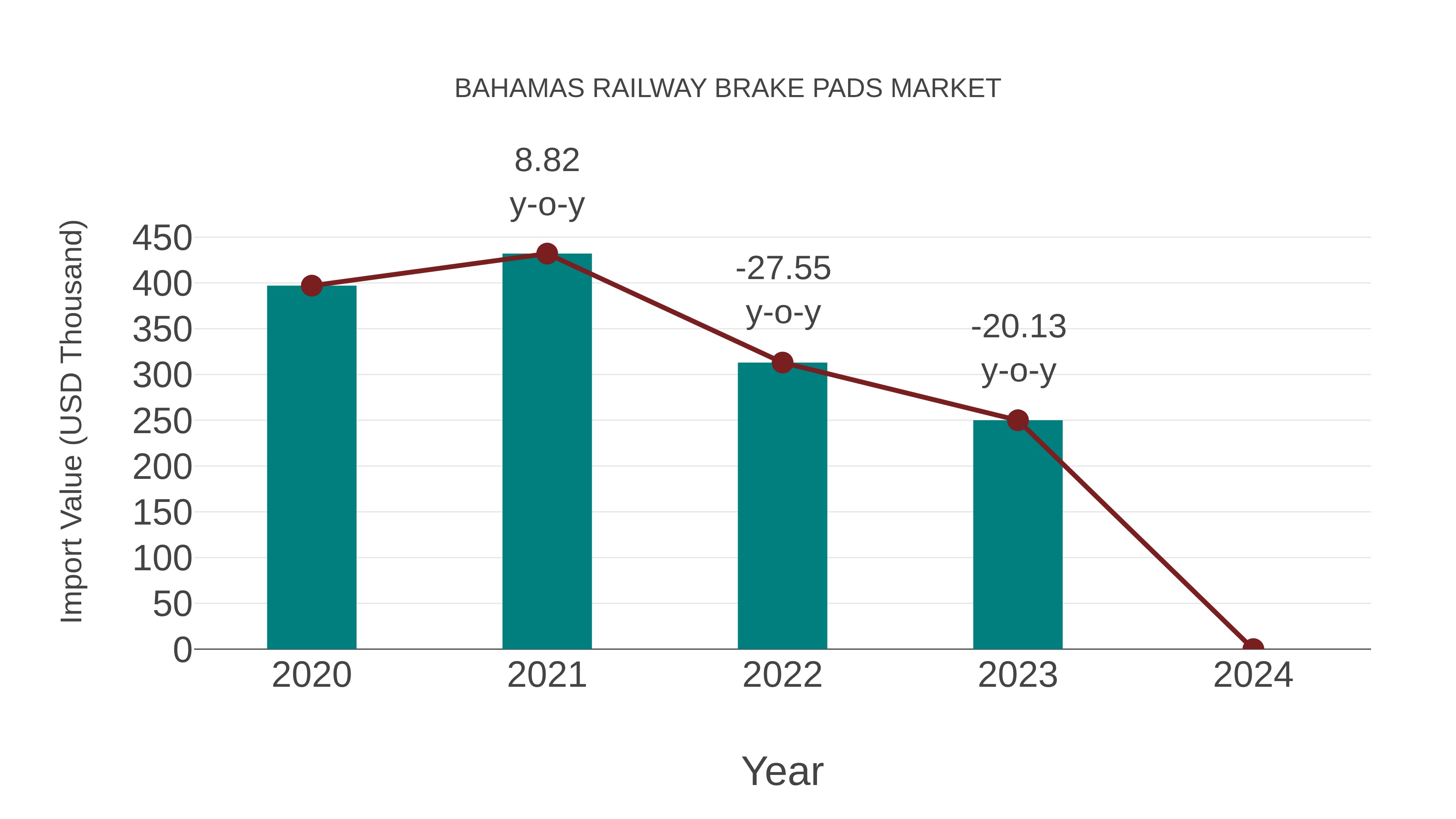  Bahamas Railway Brake Pads Market: Import Trend Analysis