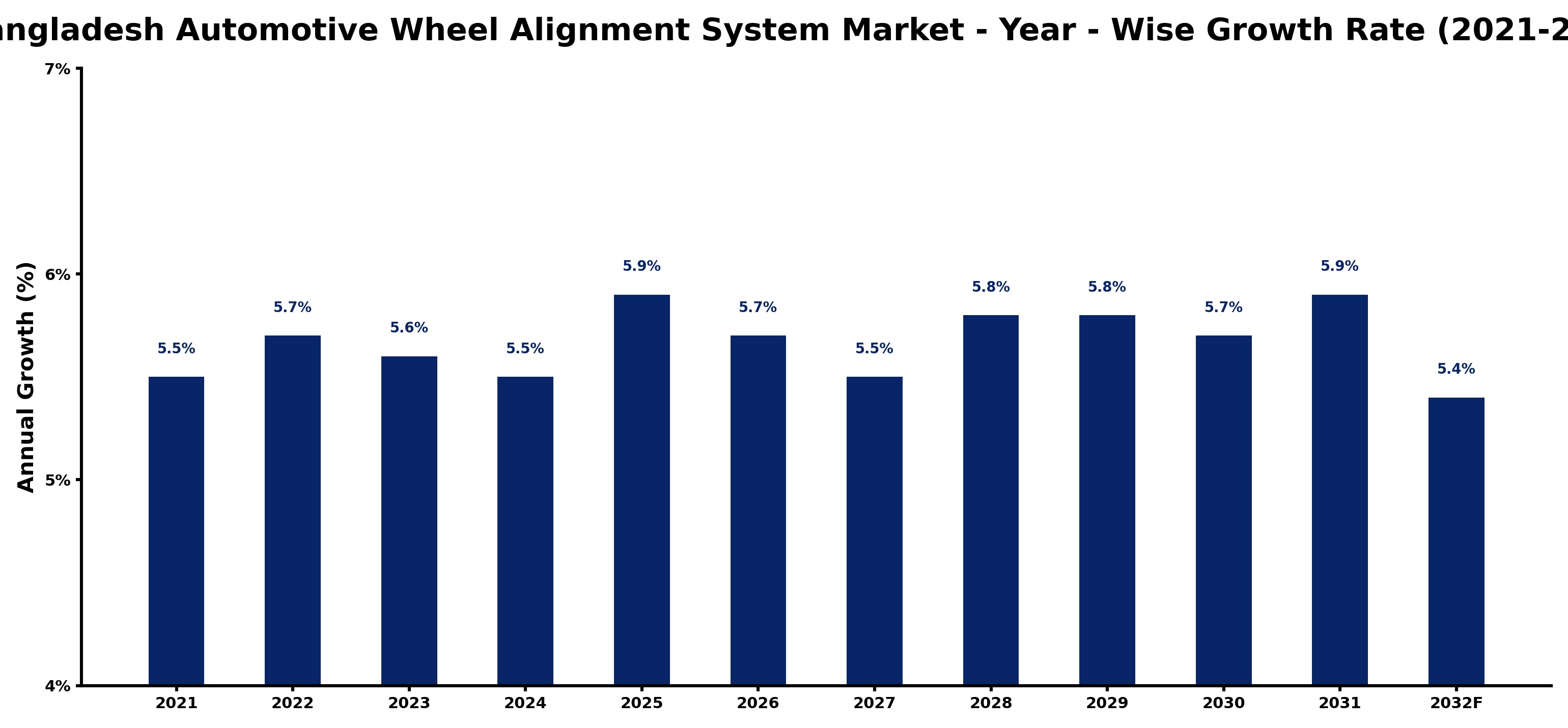 Bangladesh Automotive Wheel Alignment System Market Year-wise Growth Rate and Key Drivers