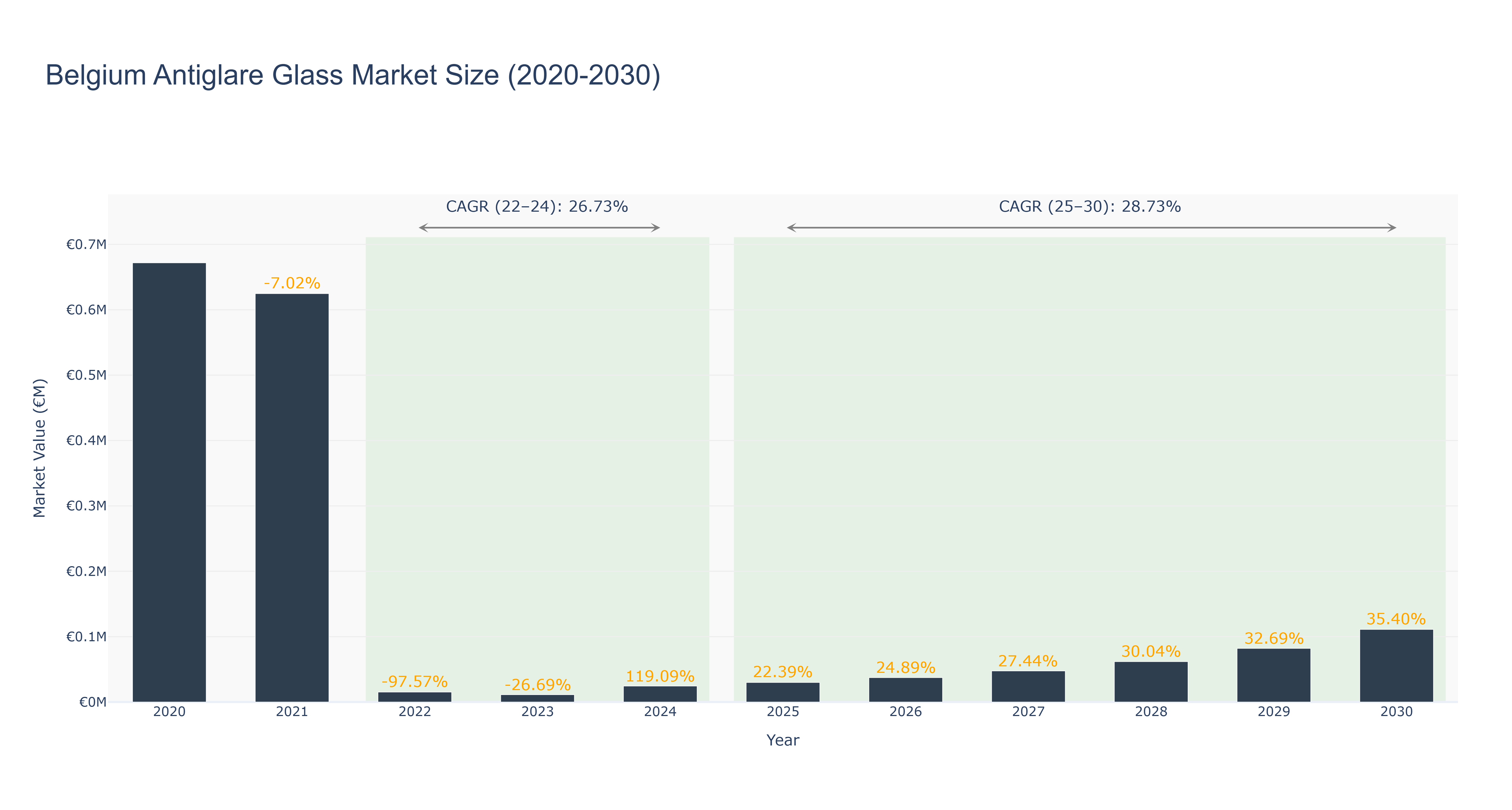 Belgium Antiglare Glass Market Size (2020-2030)