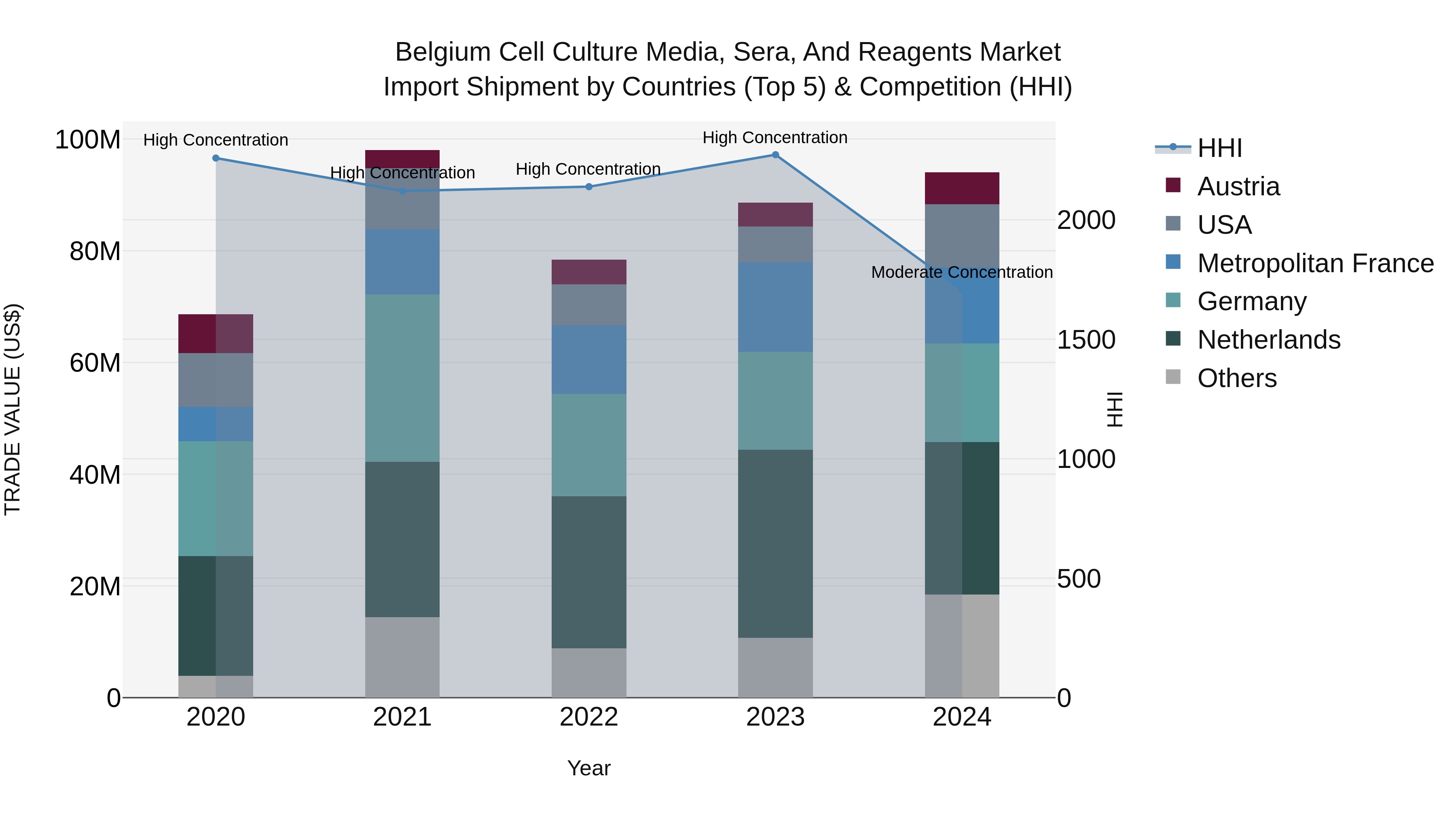 Belgium Cell Culture Media