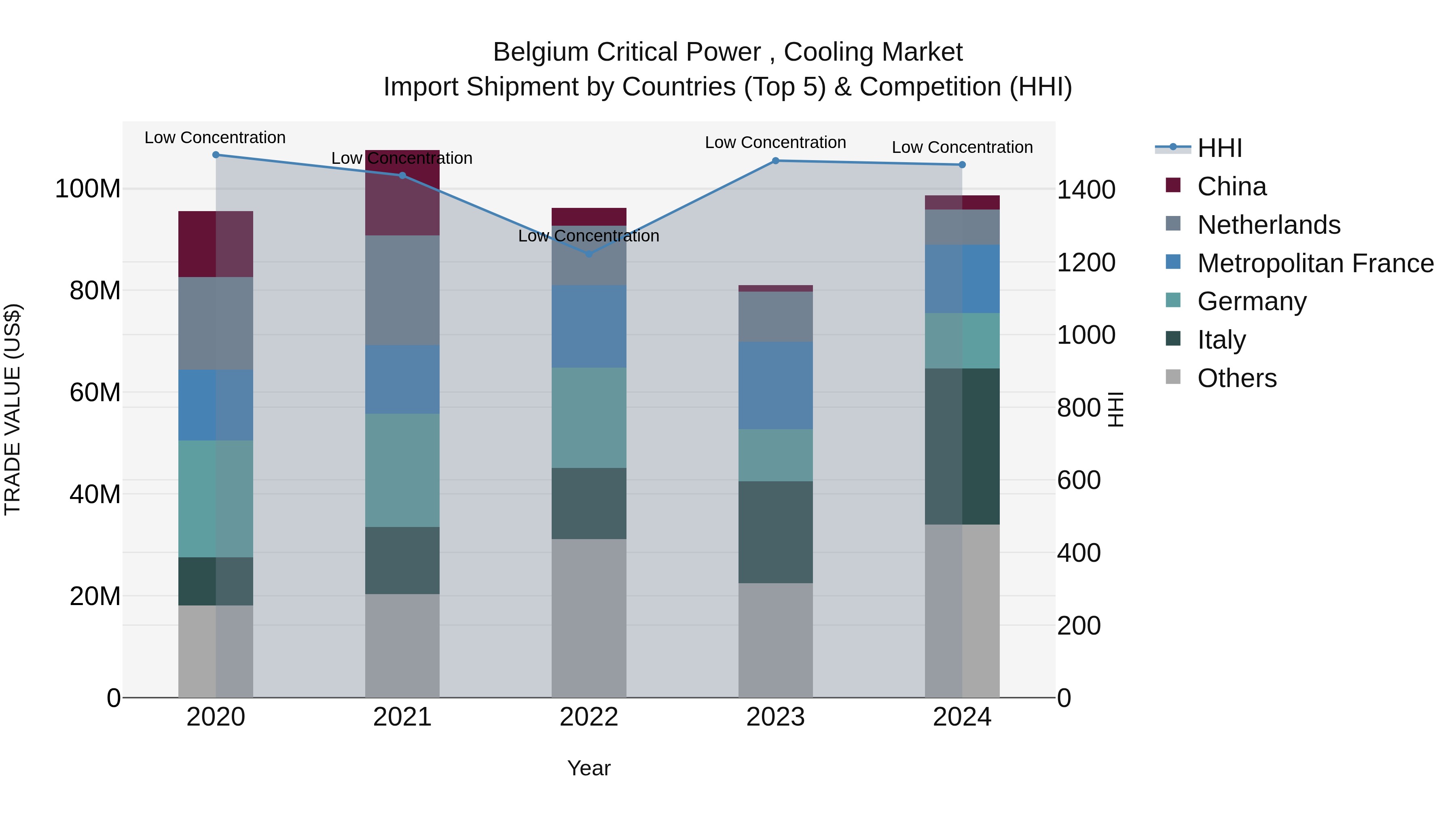Belgium Critical Power