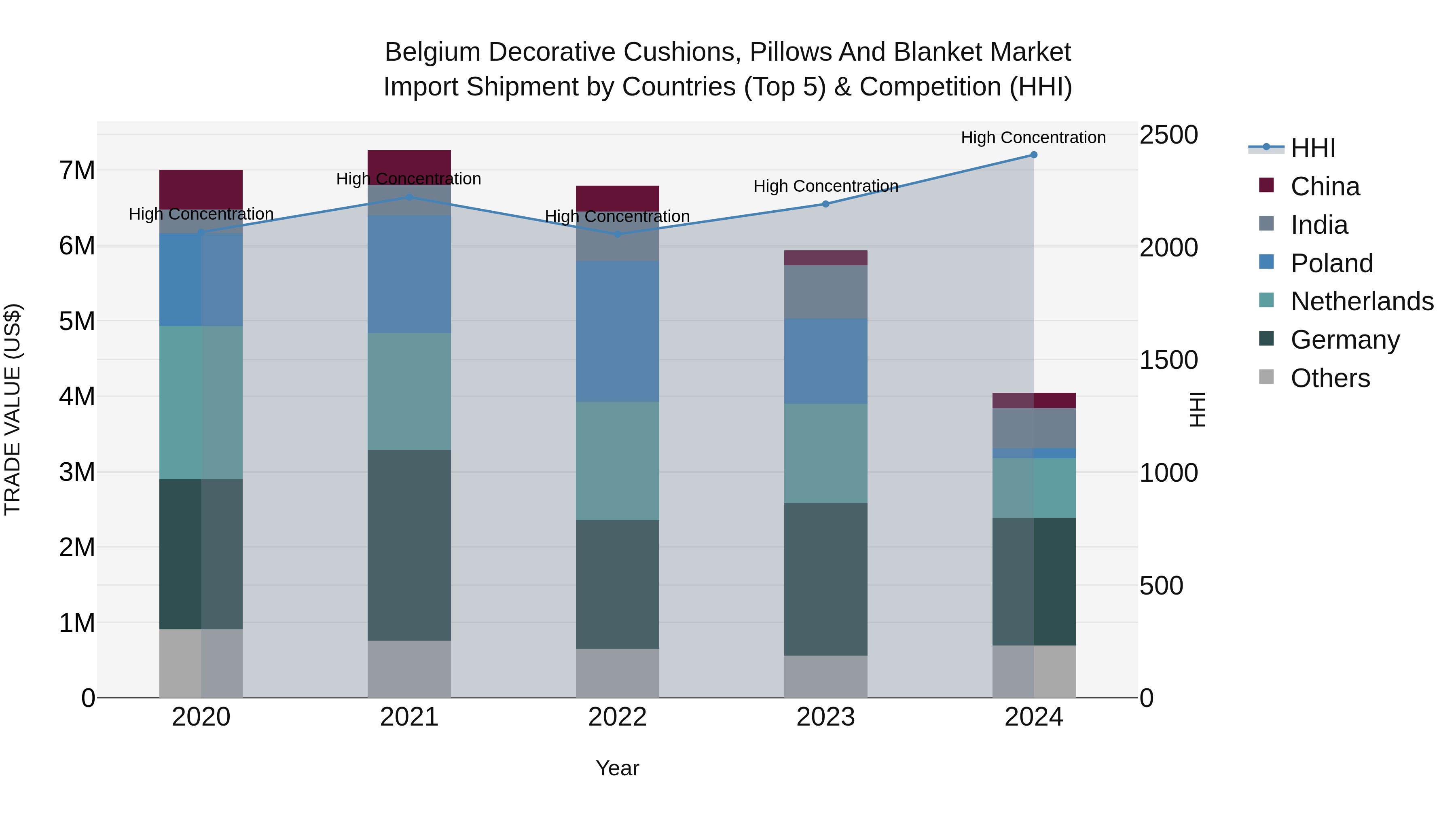 Belgium Decorative Cushions