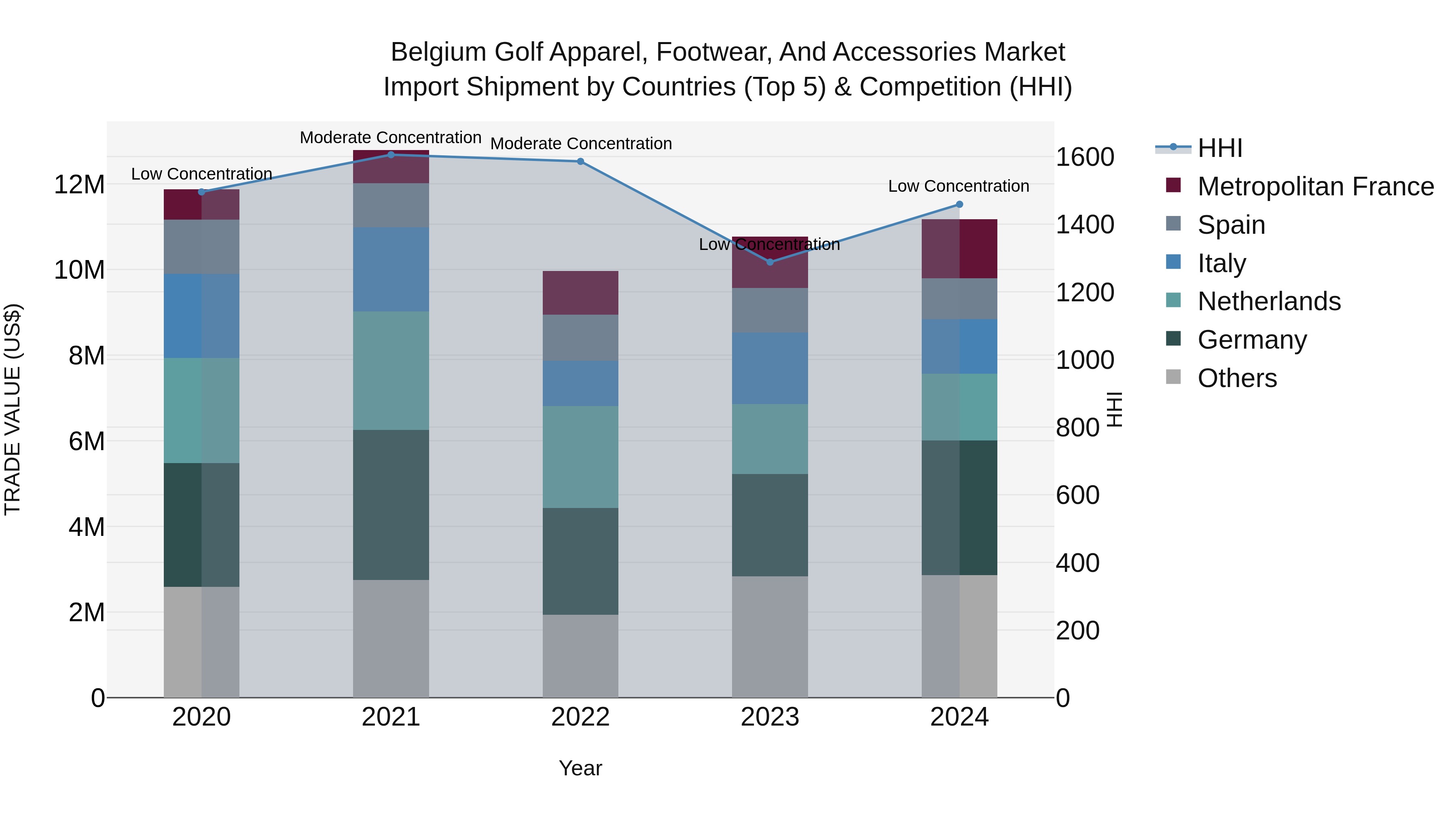 Belgium Golf Apparel