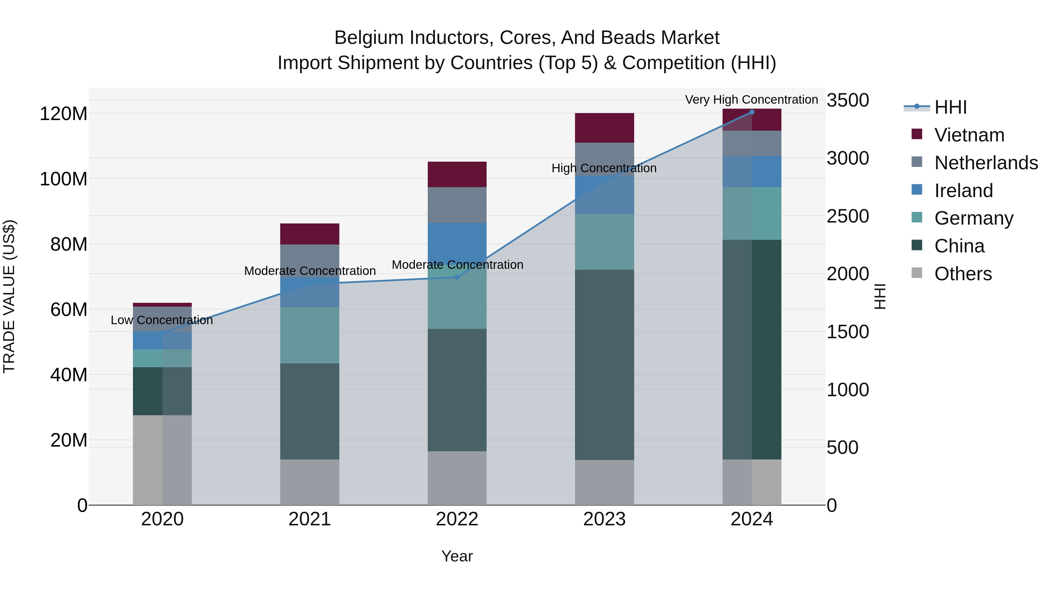 Belgium Inductors
