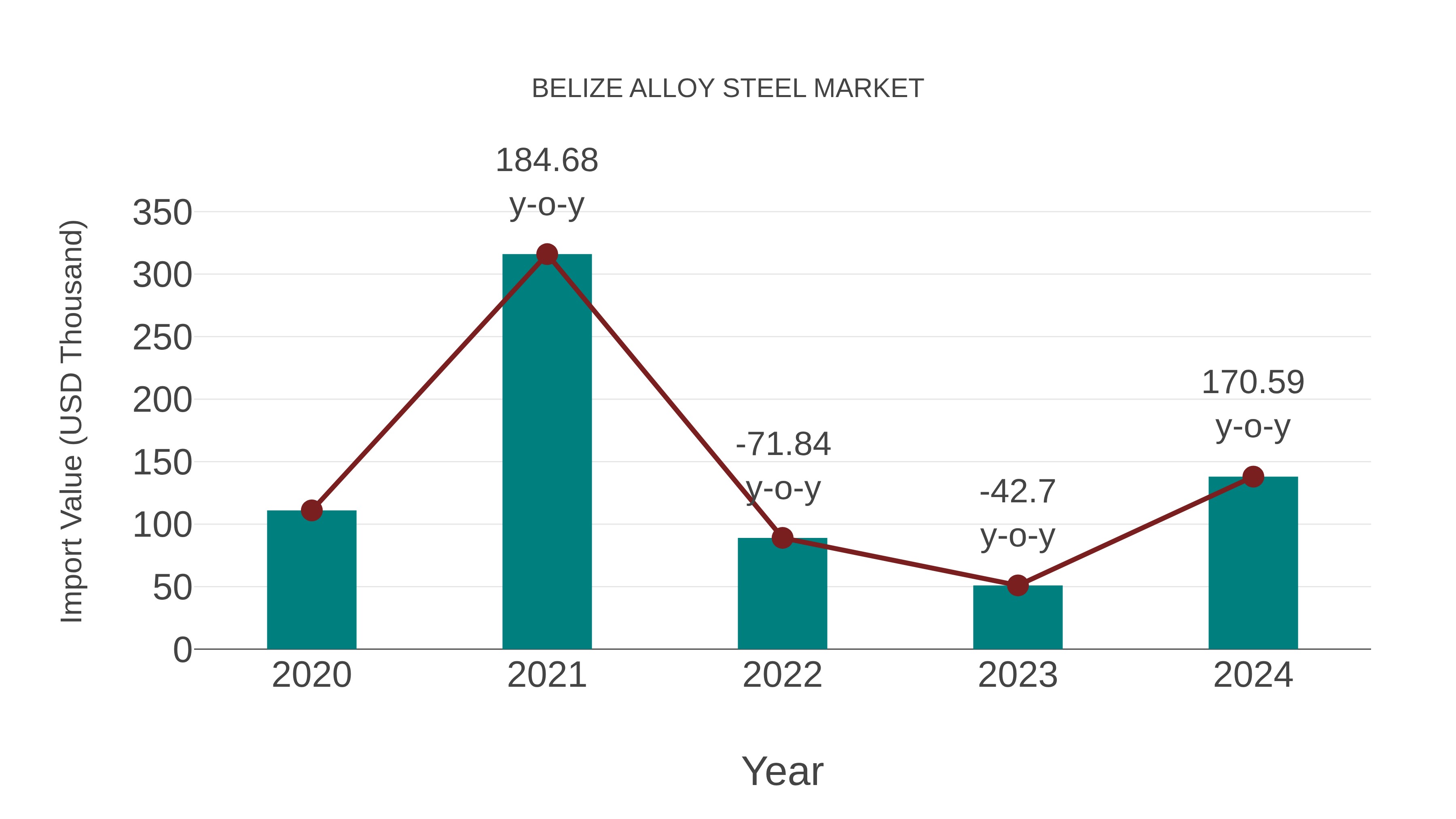  Belize Alloy Steel Market Competition 2023