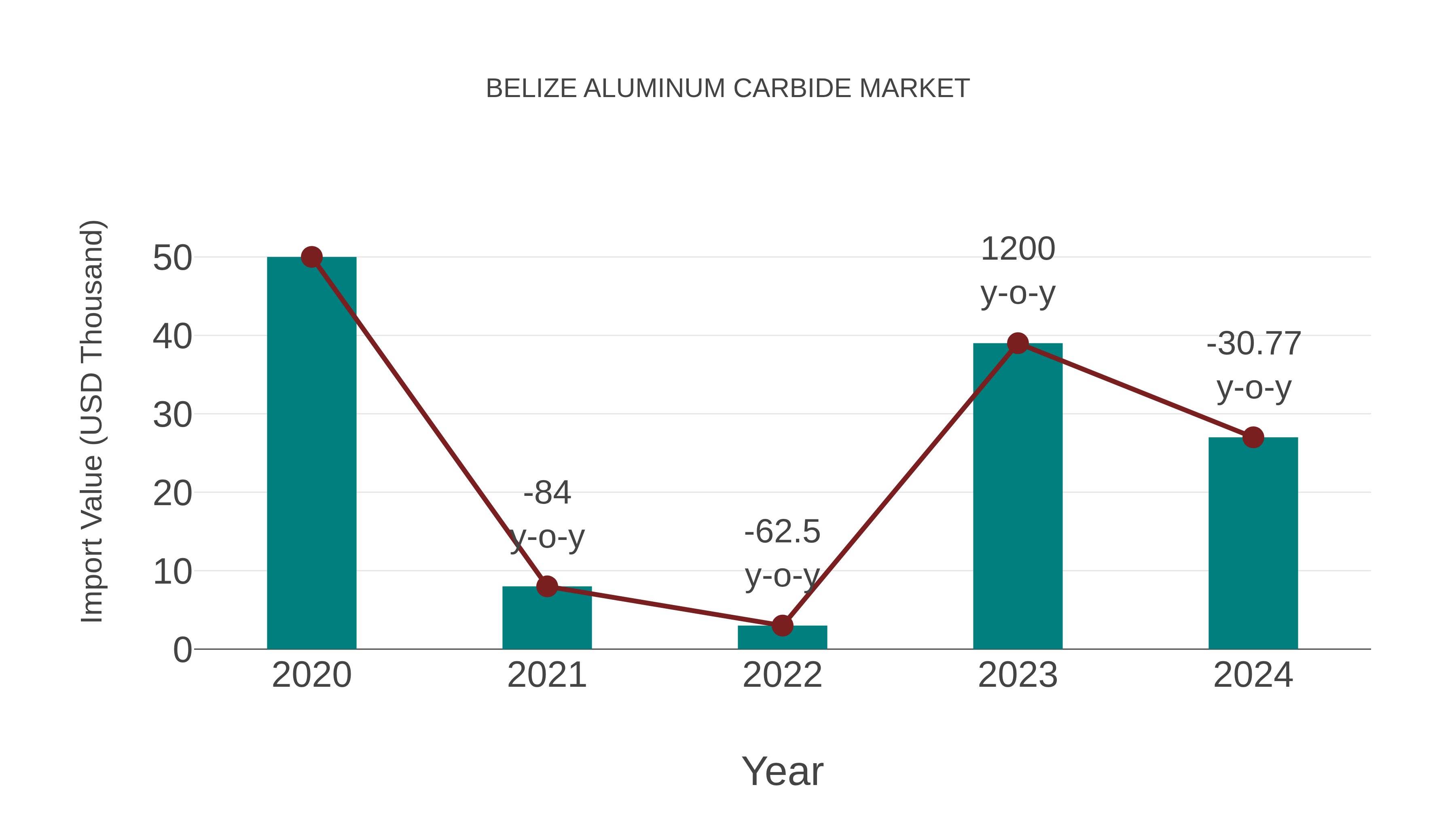  Belize Aluminum Carbide Market: Import Trend Analysis