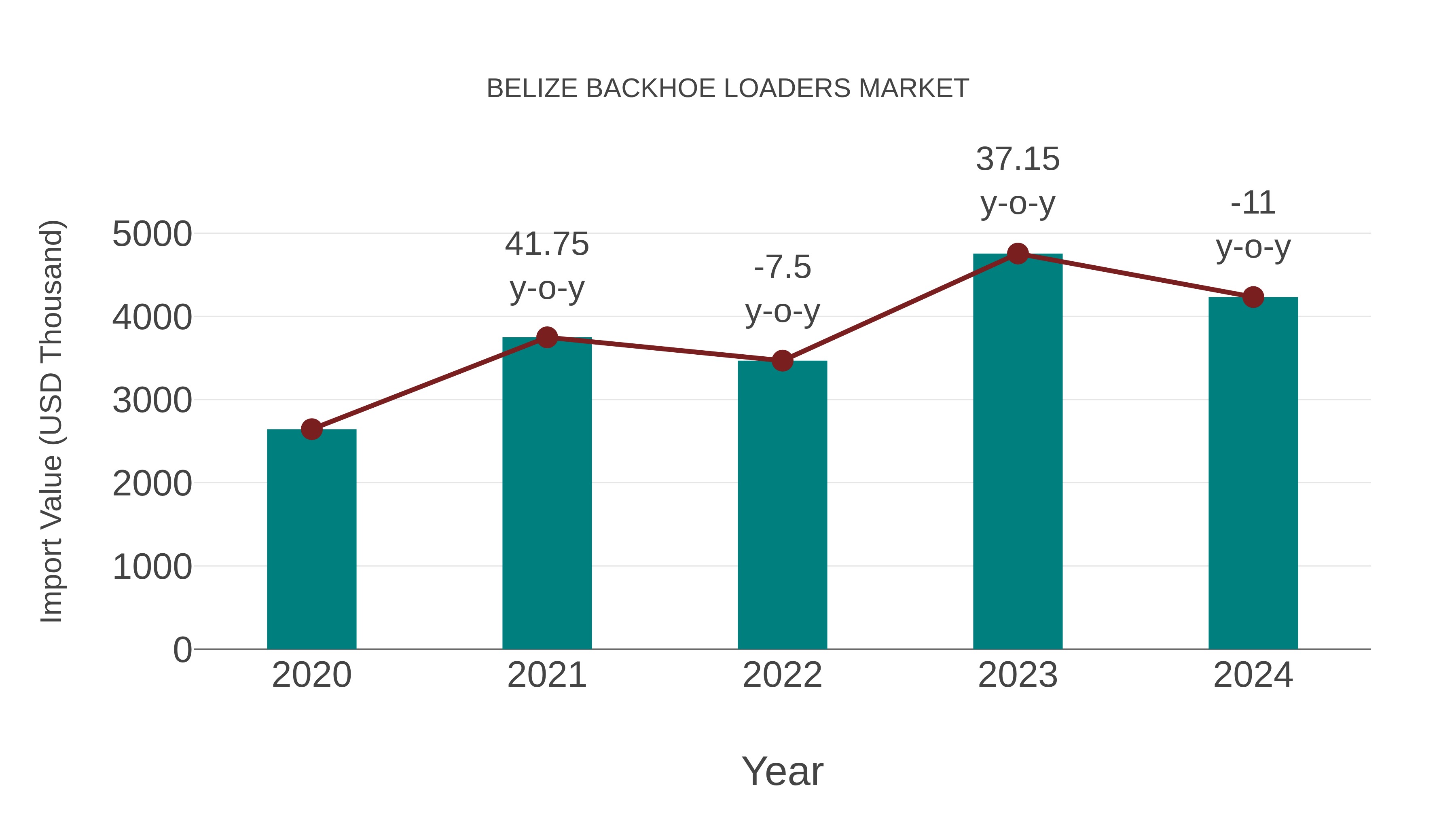  Belize Backhoe Loaders Market: Import Trend Analysis