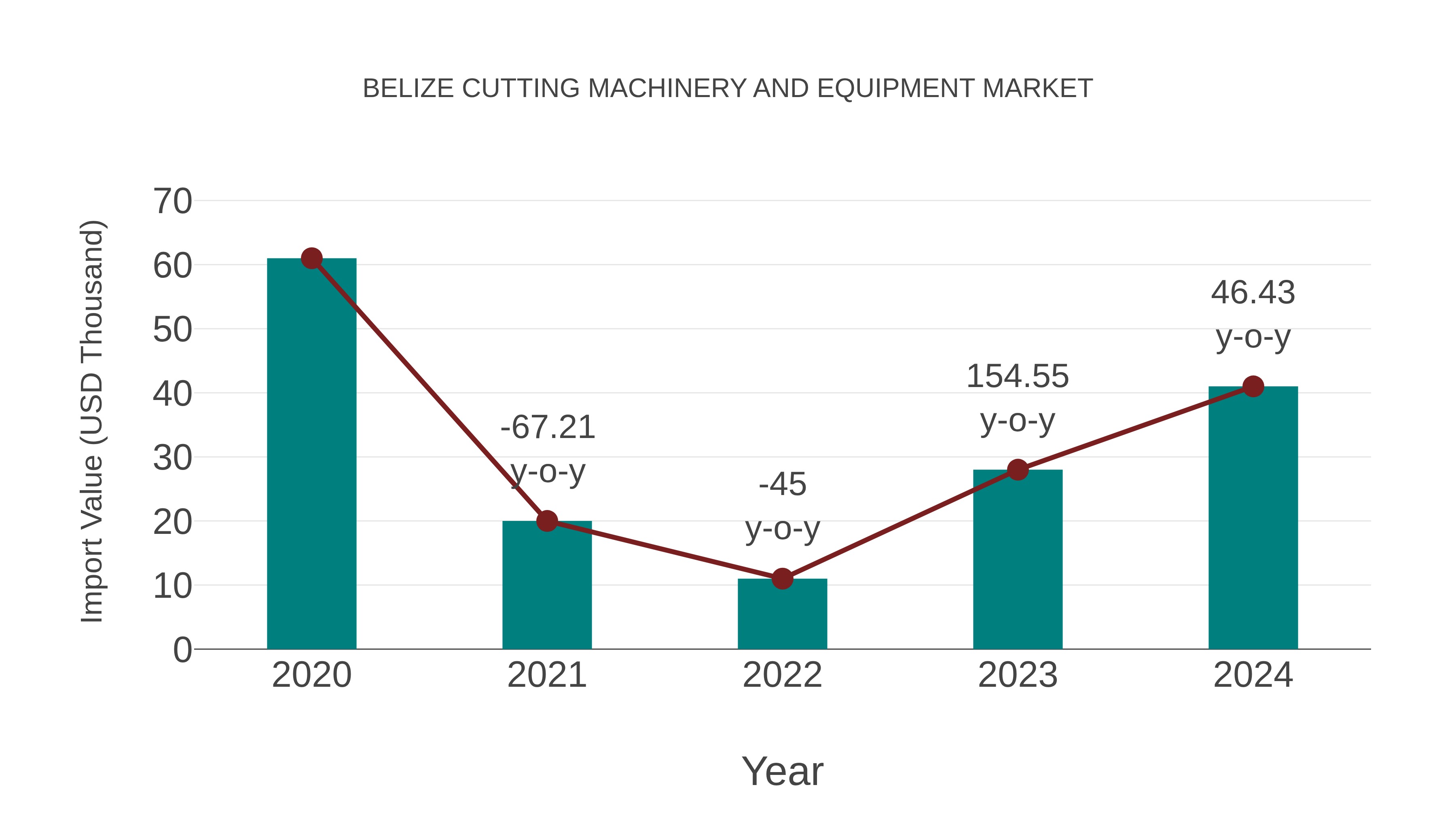  Belize Cutting Machinery and Equipment Market: Import Trend Analysis