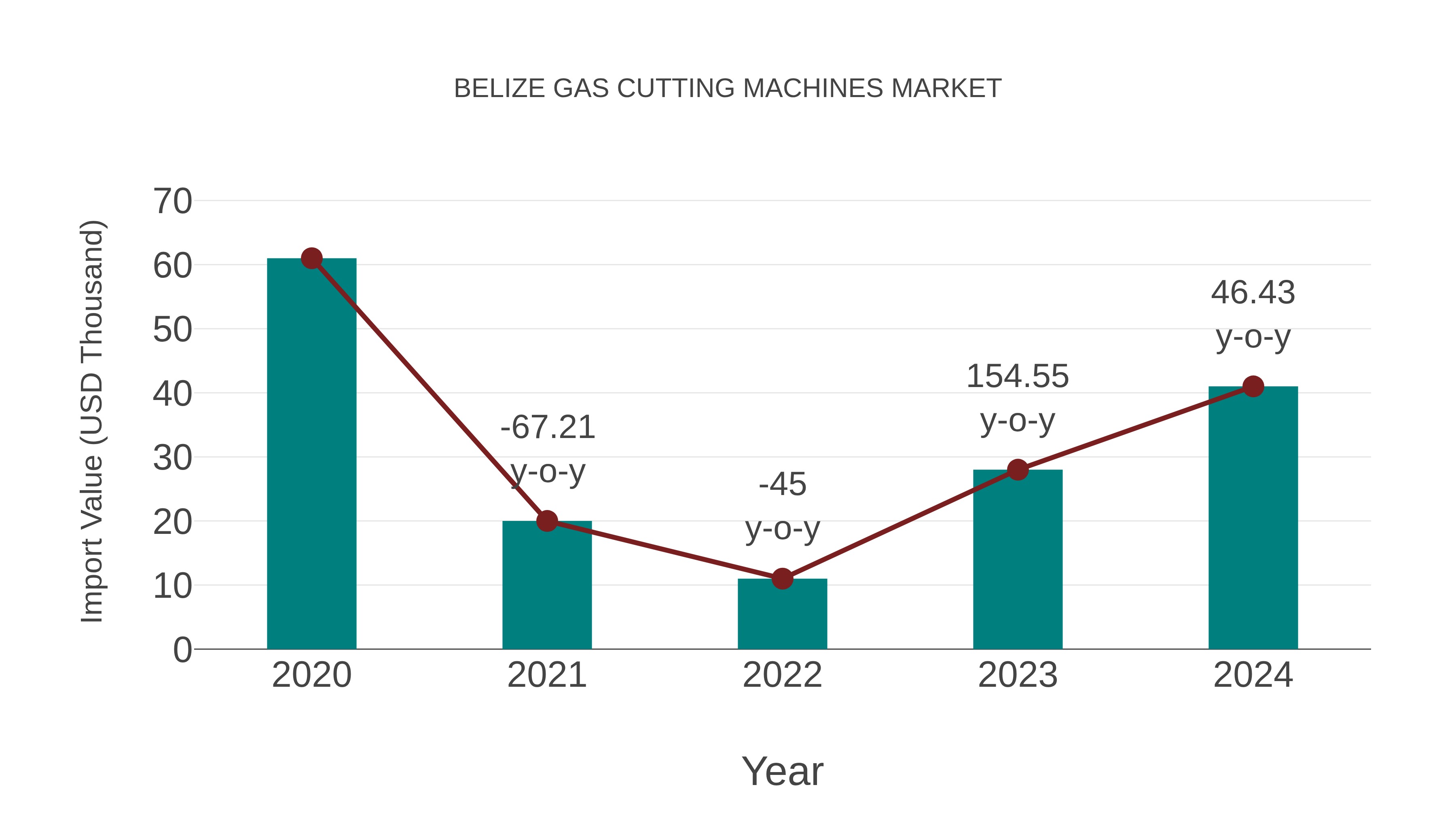  Belize Gas Cutting Machines Market: Import Trend Analysis