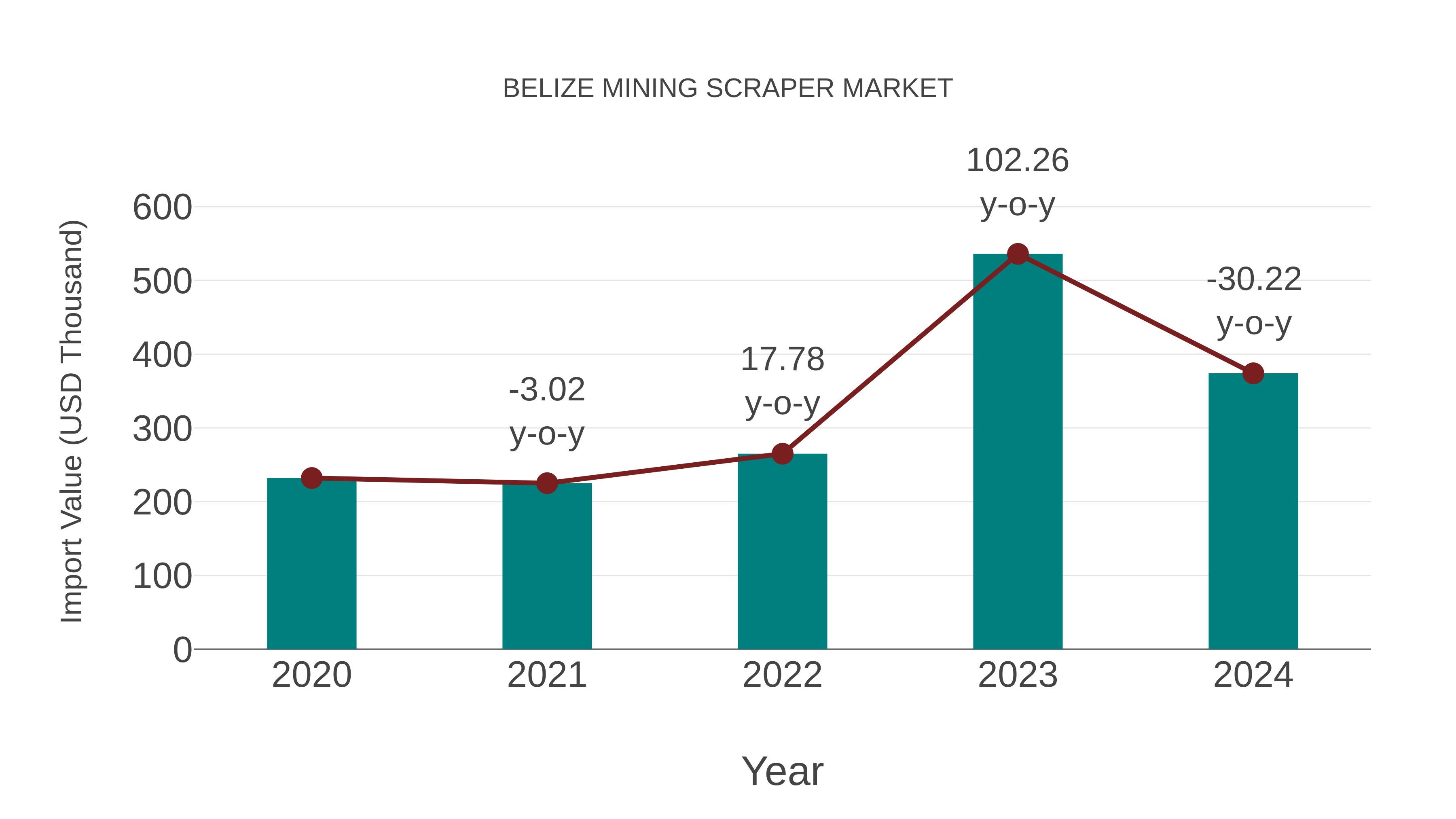  Belize Mining Scraper Market: Import Trend Analysis