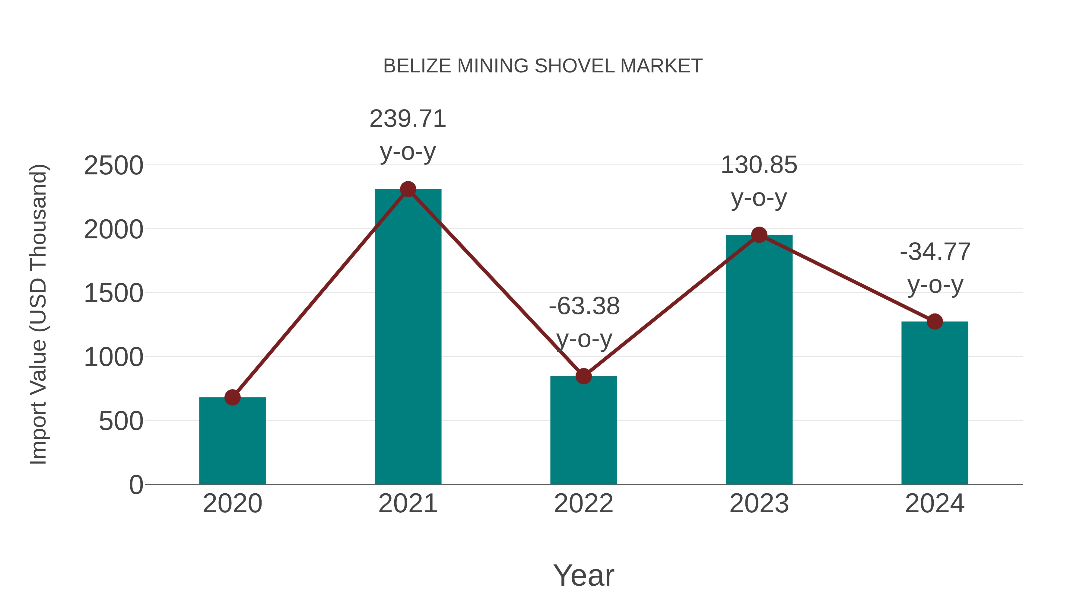  Belize Mining Shovel Market: Import Trend Analysis