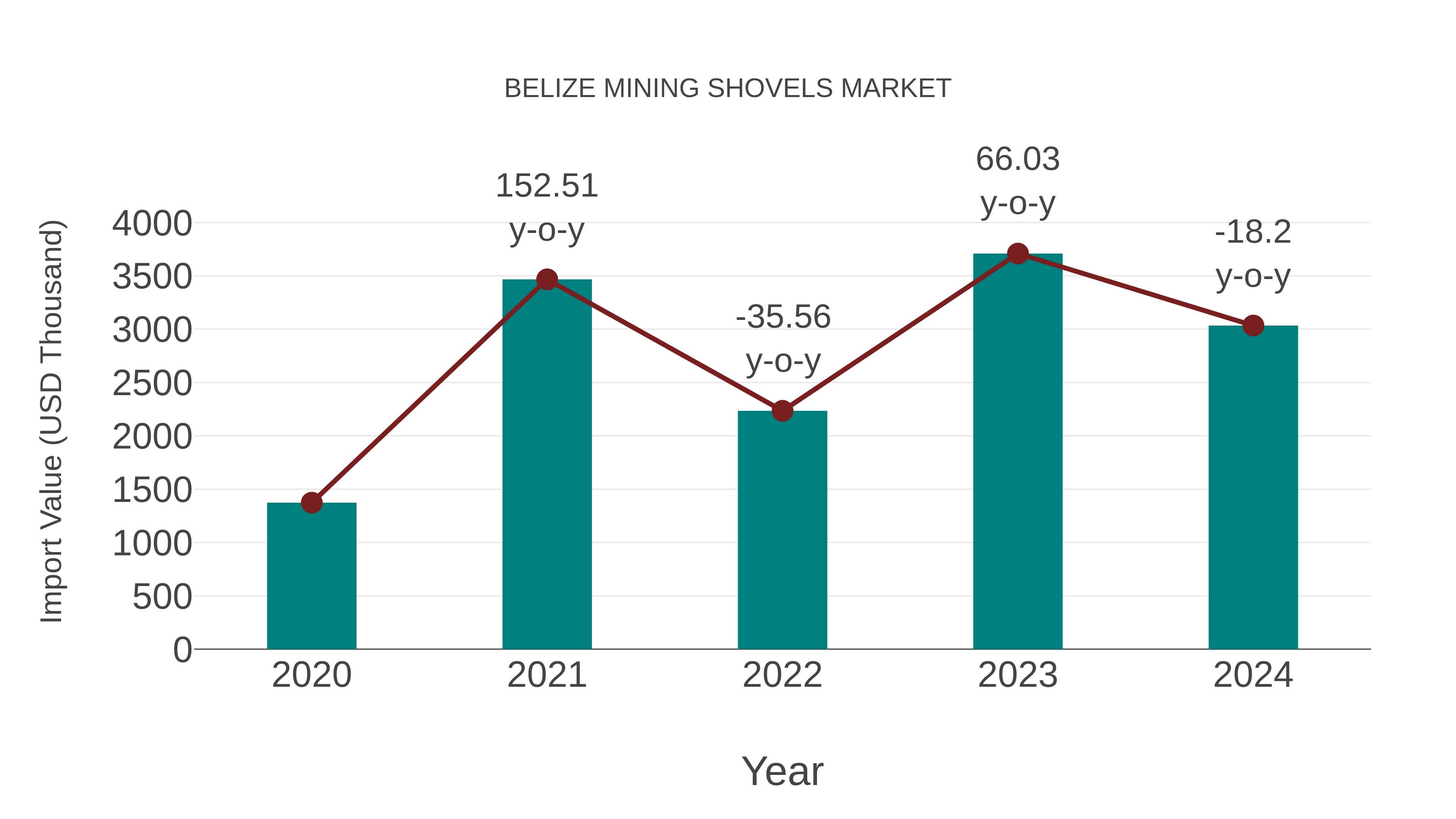  Belize Mining Shovels Market: Import Trend Analysis