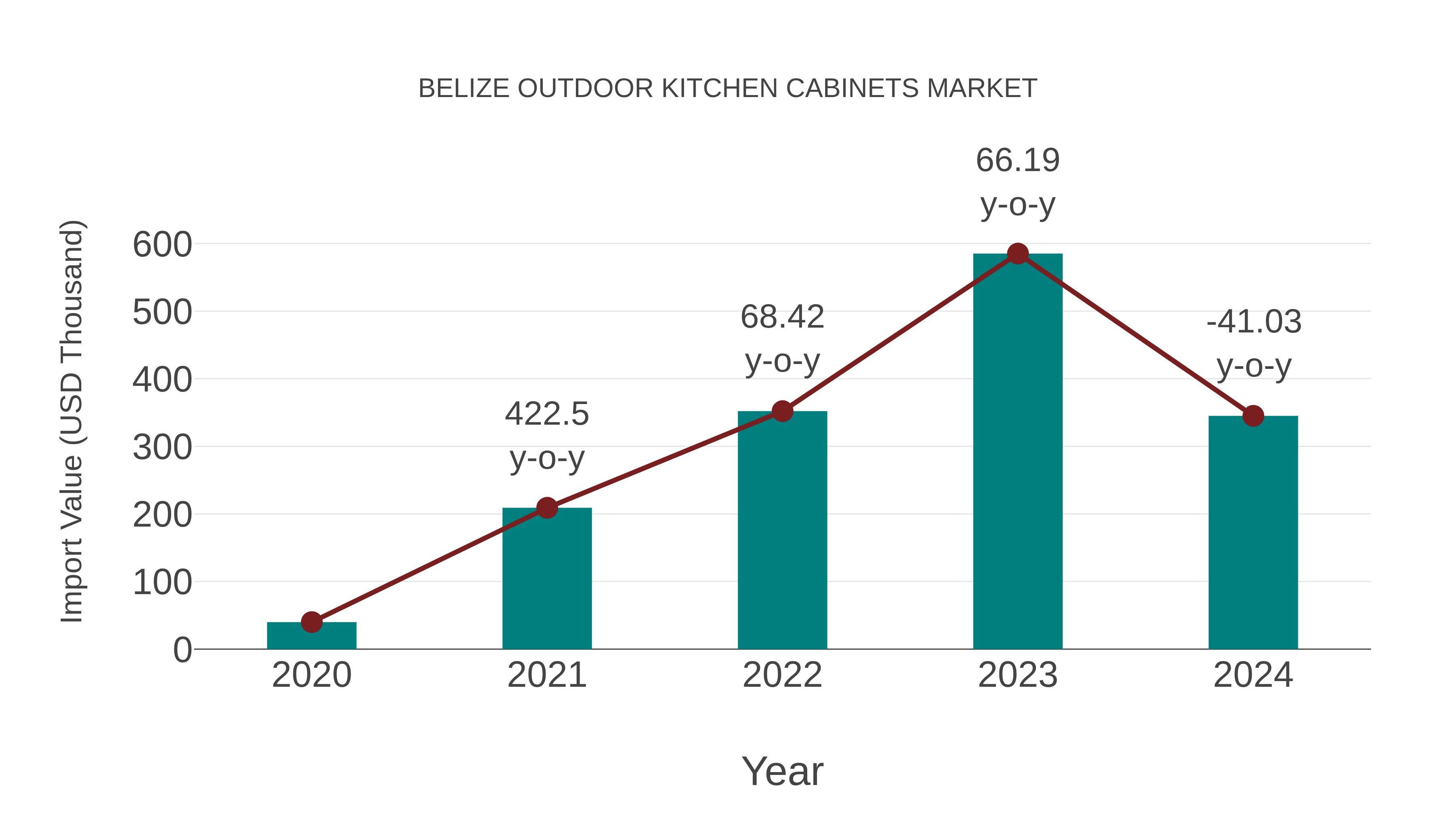  Belize Outdoor Kitchen Cabinets Market: Import Trend Analysis