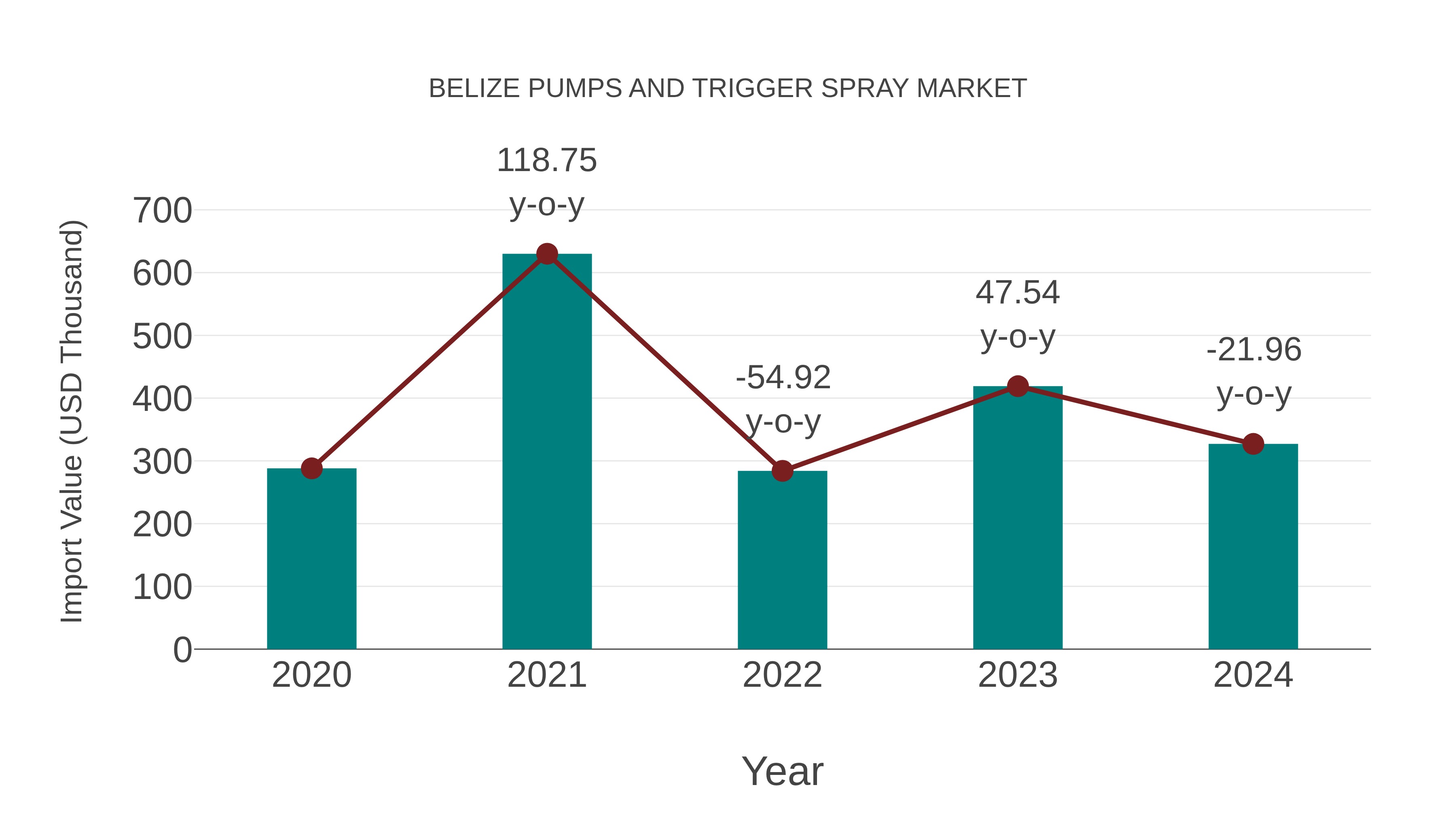  Belize Pumps and Trigger Spray Market: Import Trend Analysis