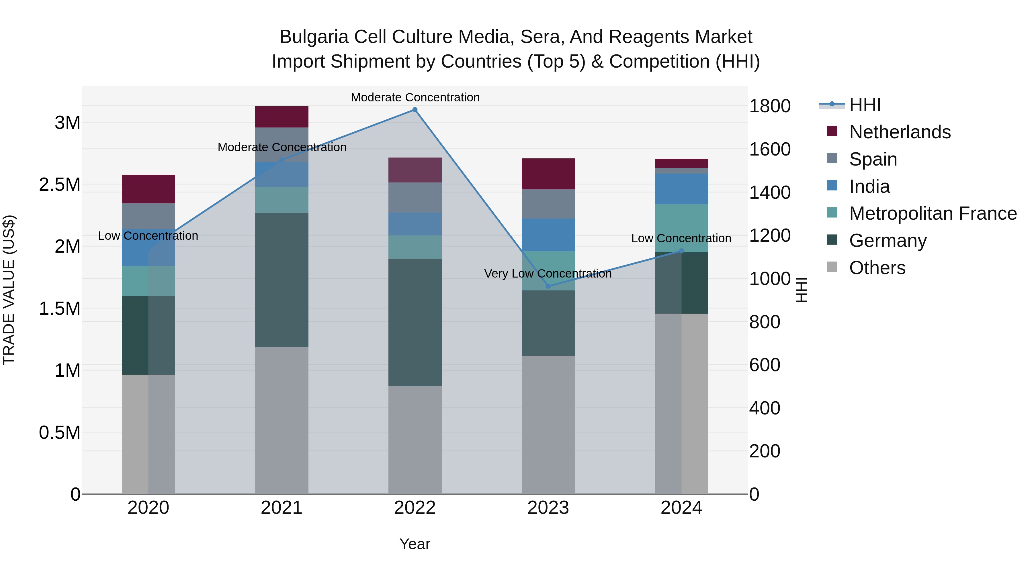 Bulgaria Cell Culture Media