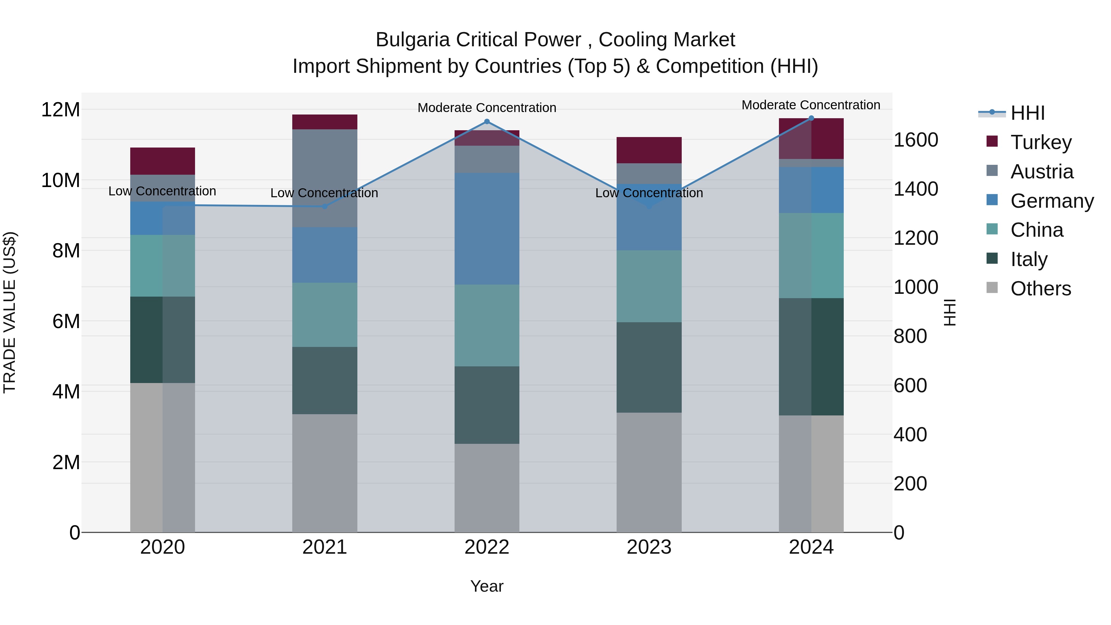 Bulgaria Critical Power