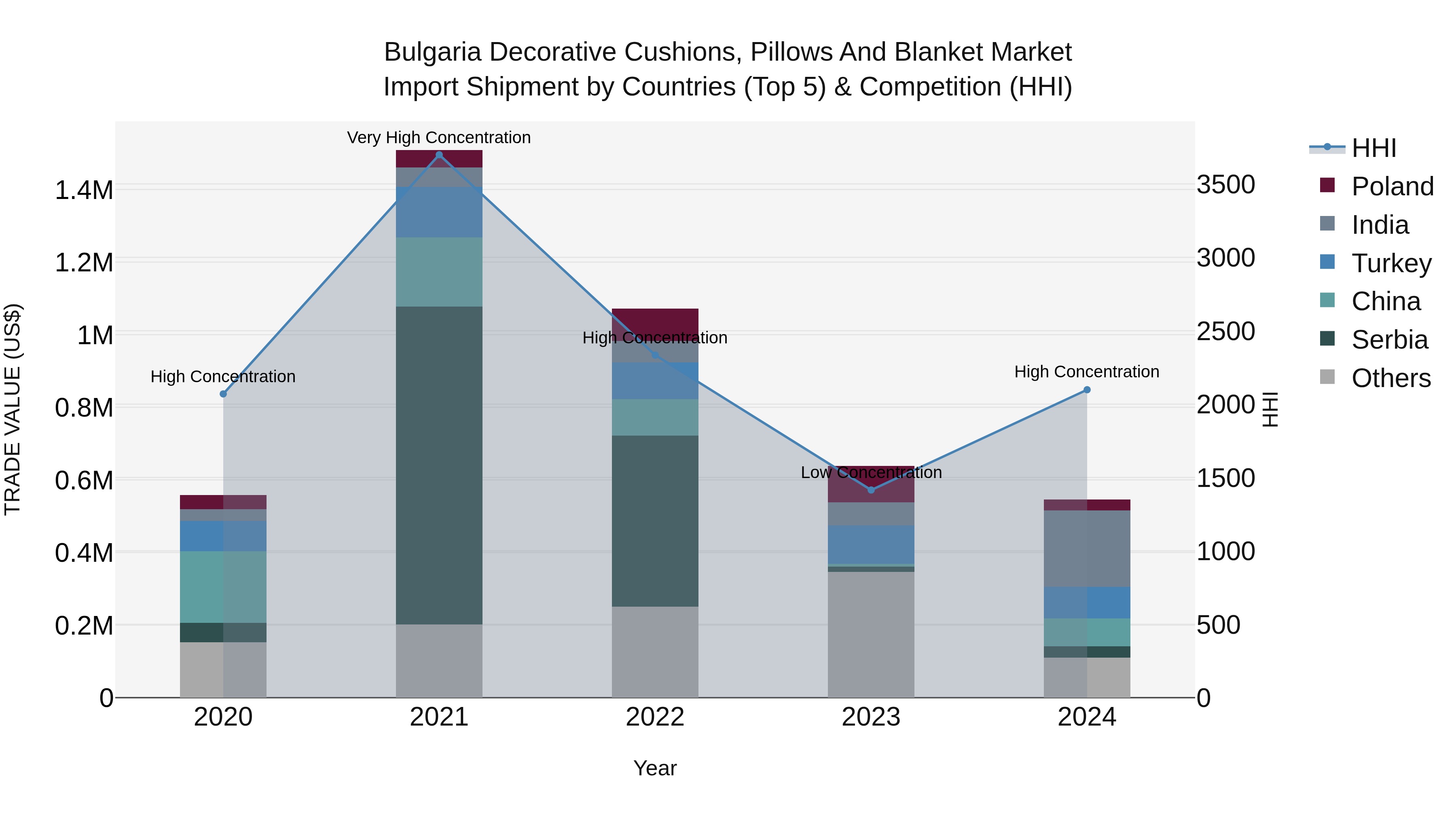 Bulgaria Decorative Cushions