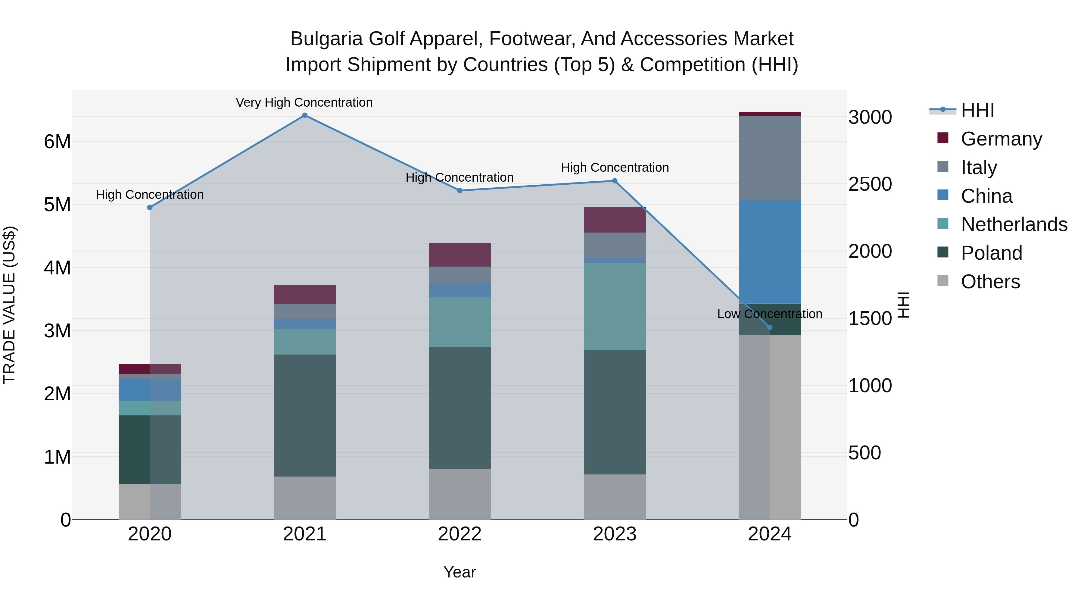 Bulgaria Golf Apparel