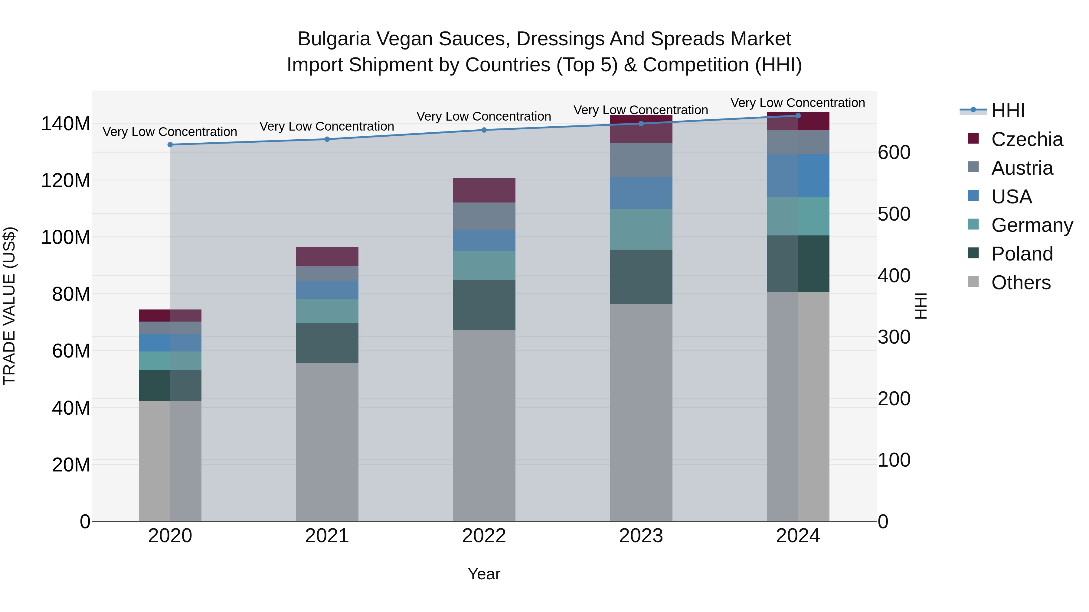 Bulgaria Vegan Sauces