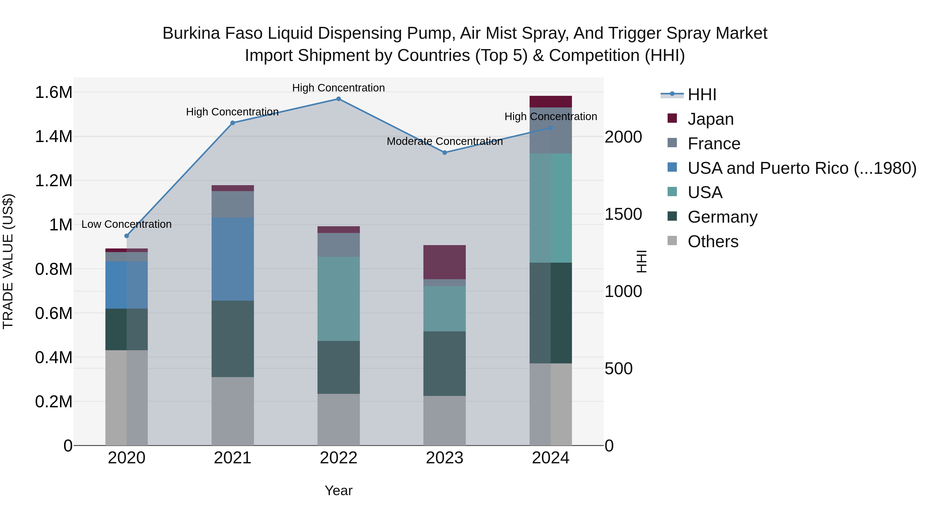 Burkina Faso Liquid Dispensing Pump