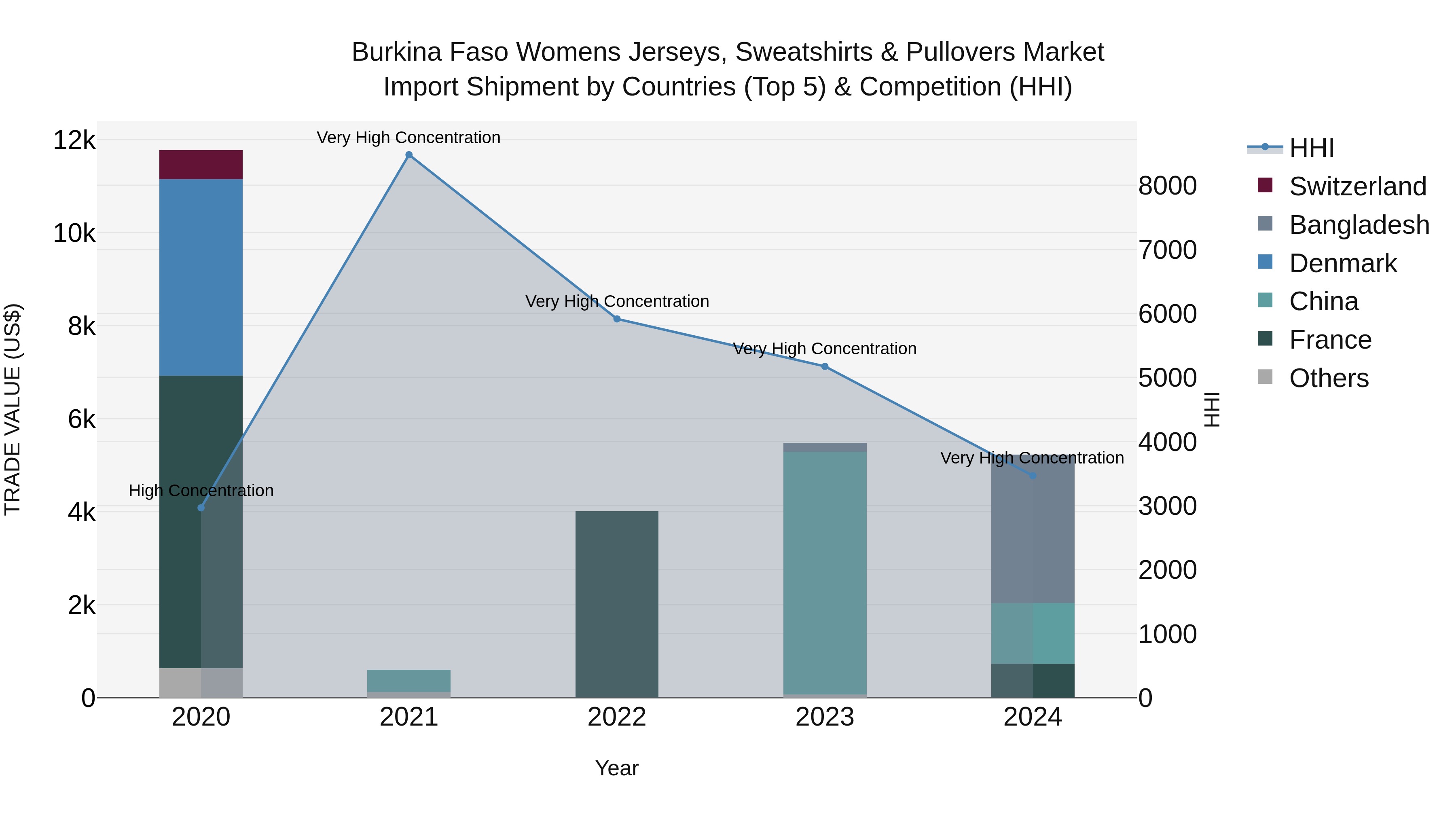 Burkina Faso Womens Jerseys