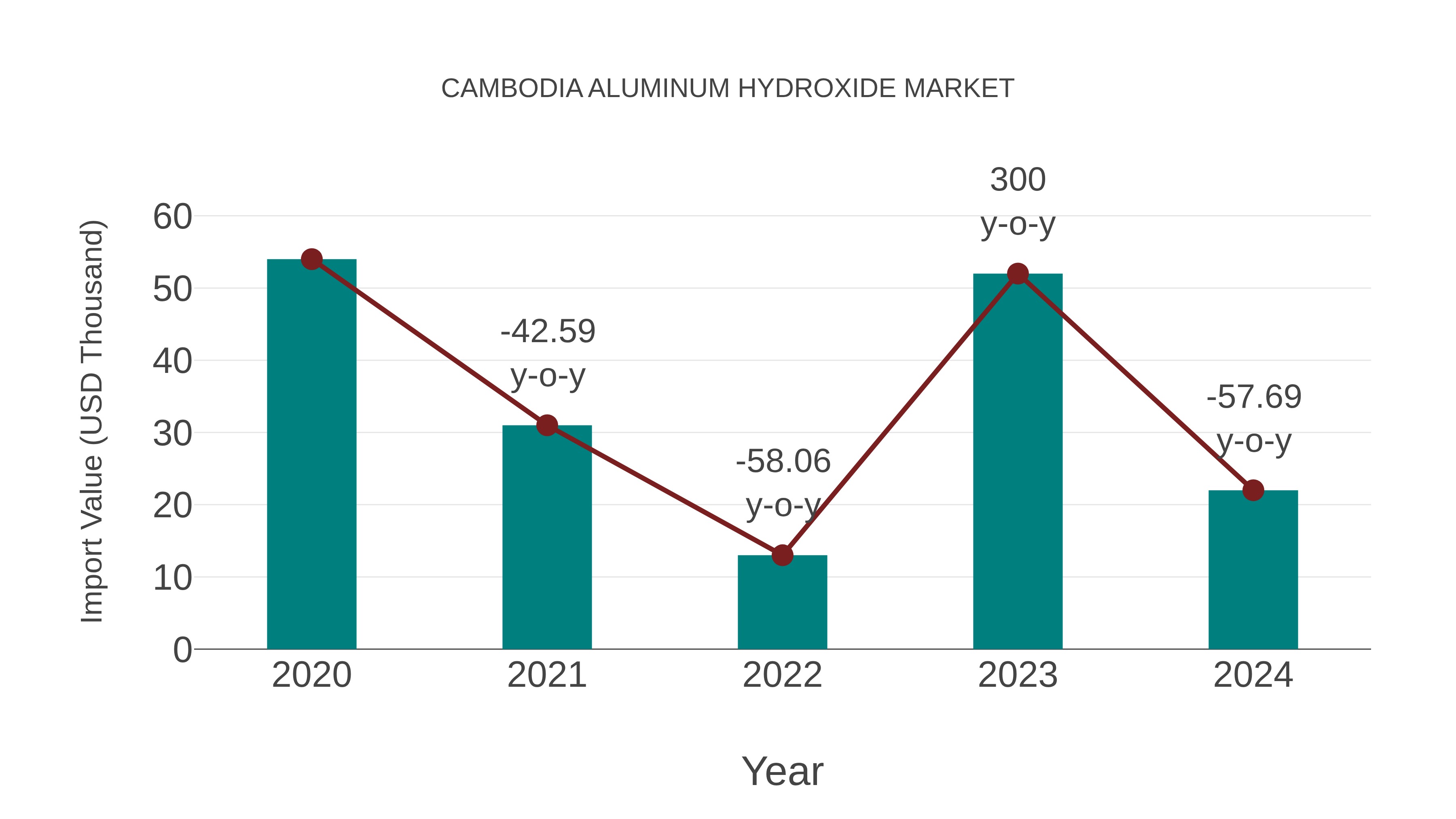  Cambodia Aluminum Hydroxide Market: Import Trend Analysis