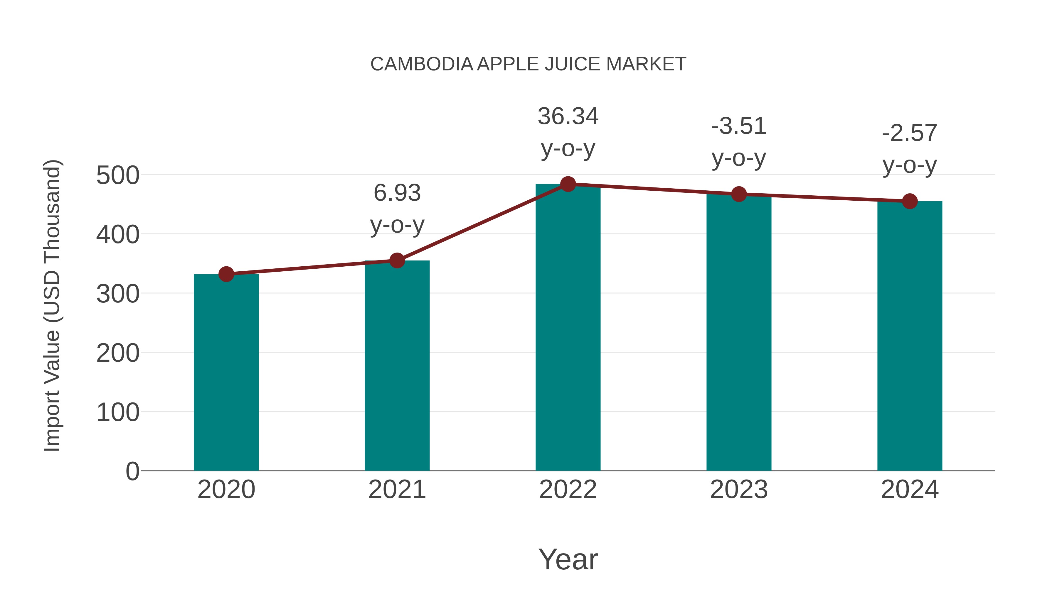  Cambodia Apple Juice Market: Import Trend Analysis