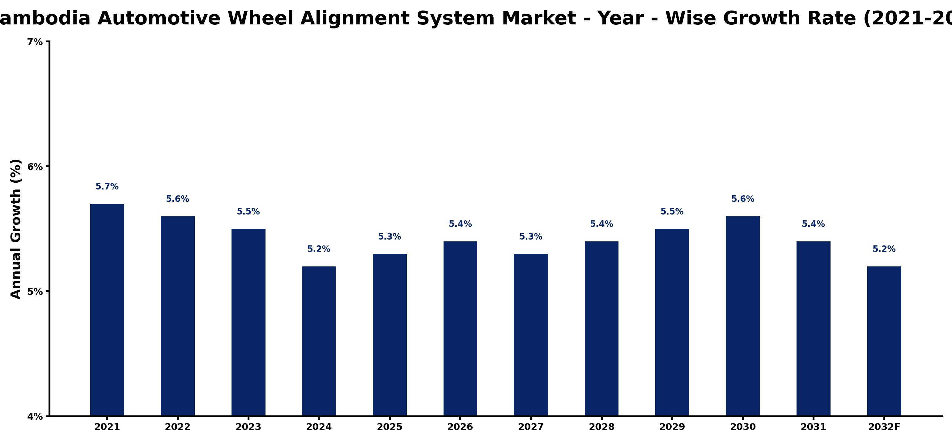 Cambodia Automotive Wheel Alignment System Market Year-wise Growth Rate and Key Drivers