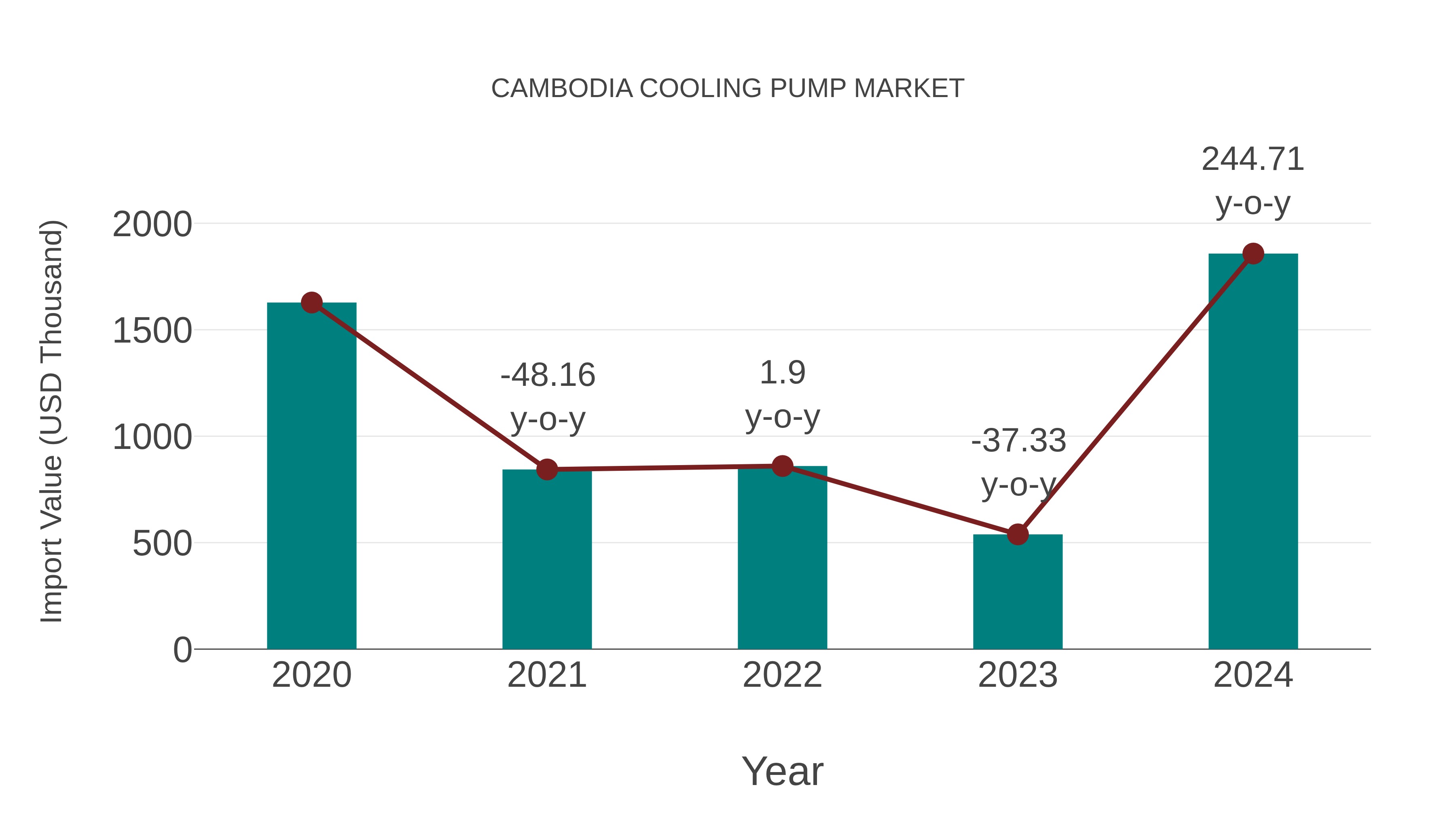  Cambodia Cooling Pump Market: Import Trend Analysis