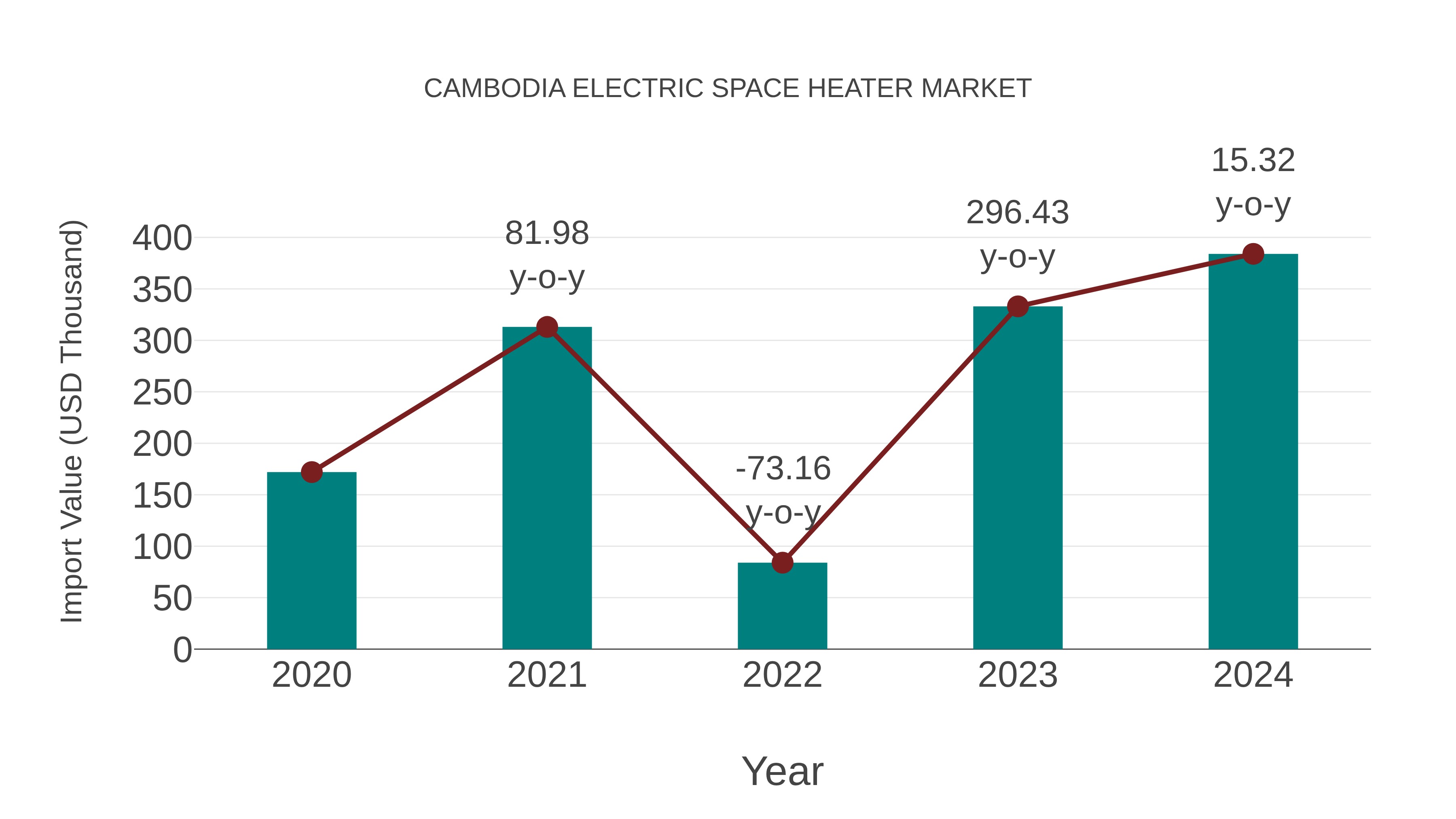  Cambodia Electric Space Heater Market: Import Trend Analysis