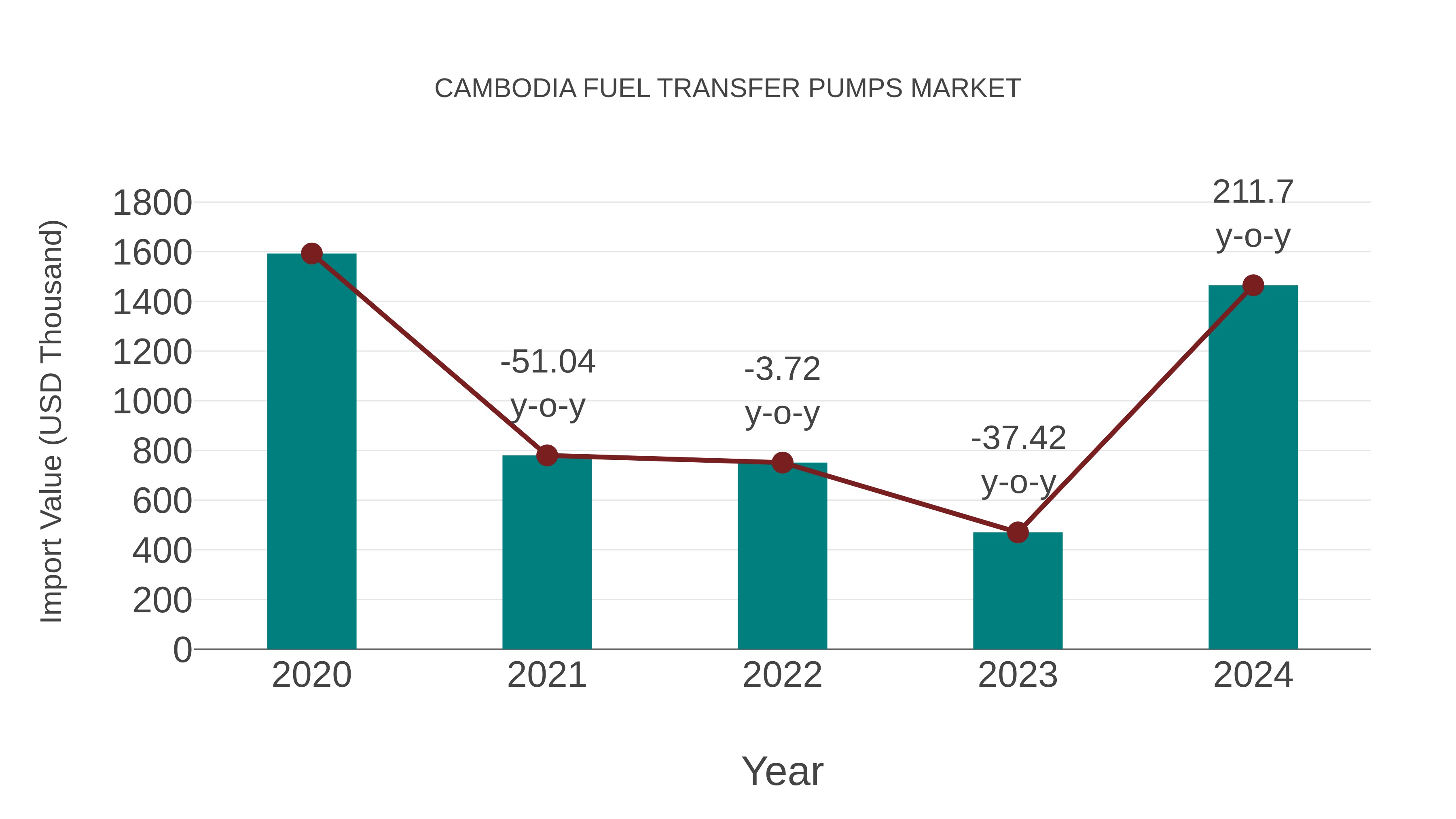  Cambodia Fuel Transfer Pumps Market: Import Trend Analysis