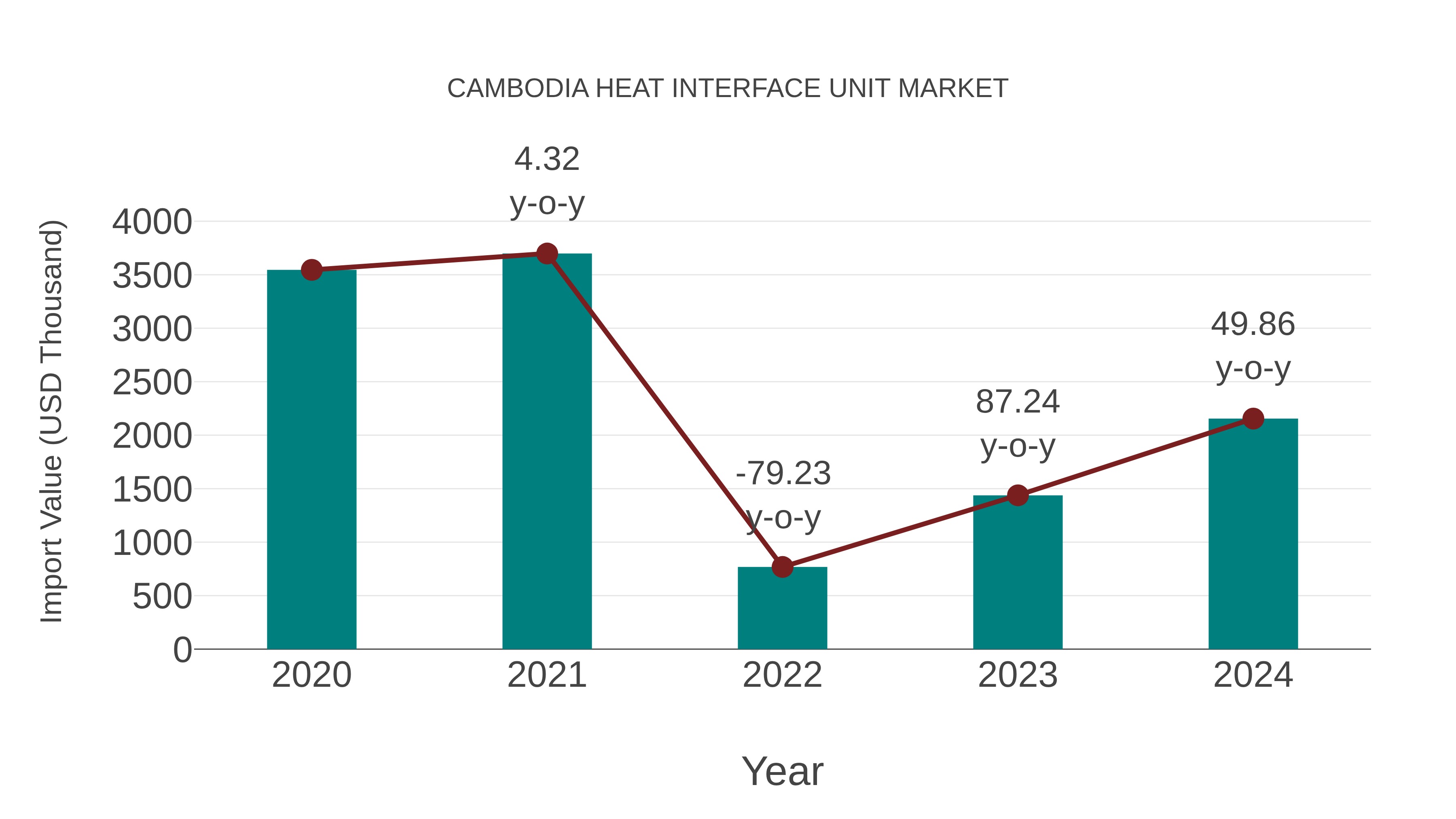  Cambodia Heat Interface Unit Market: Import Trend Analysis