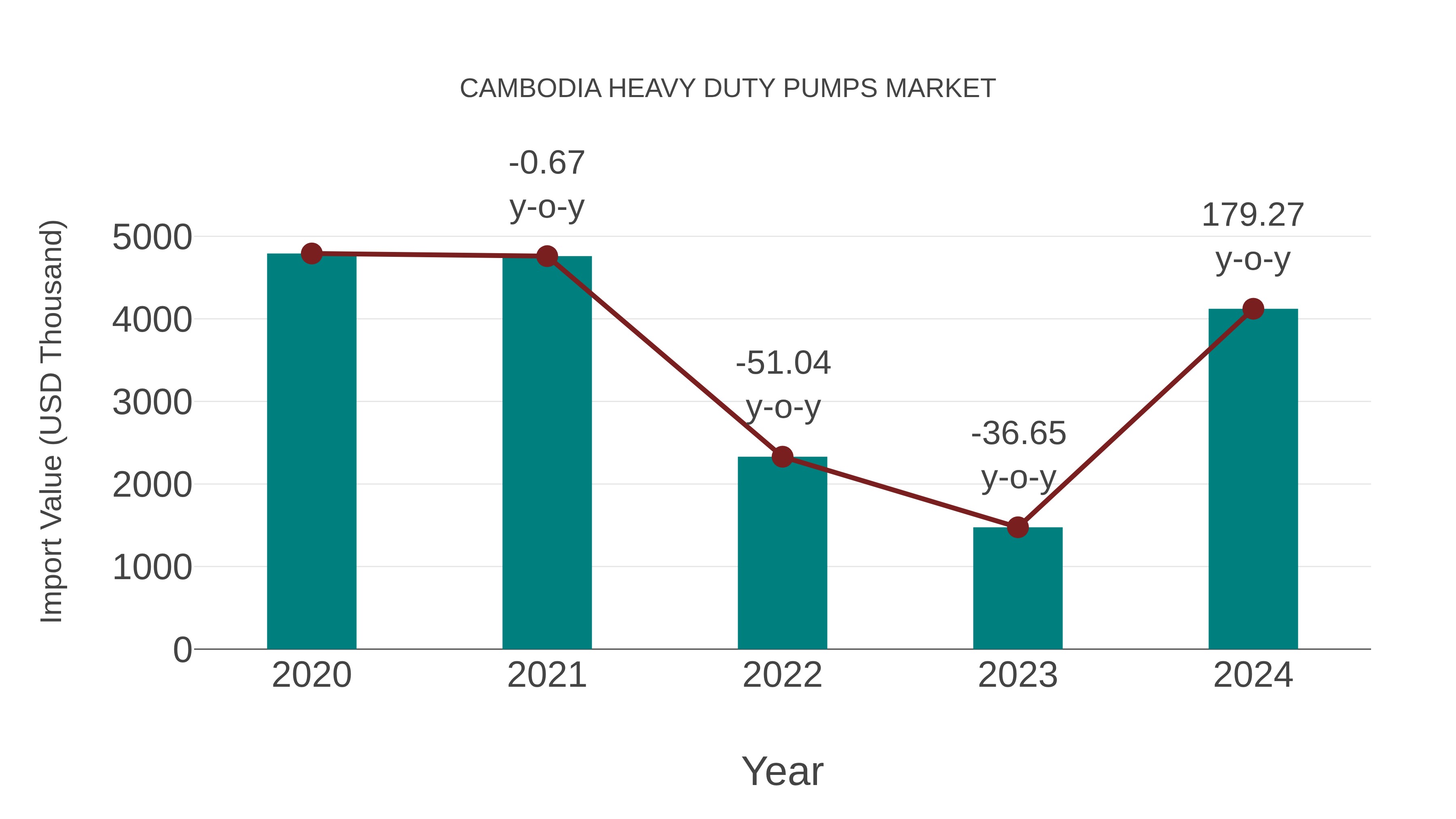  Cambodia Heavy Duty Pumps Market: Import Trend Analysis